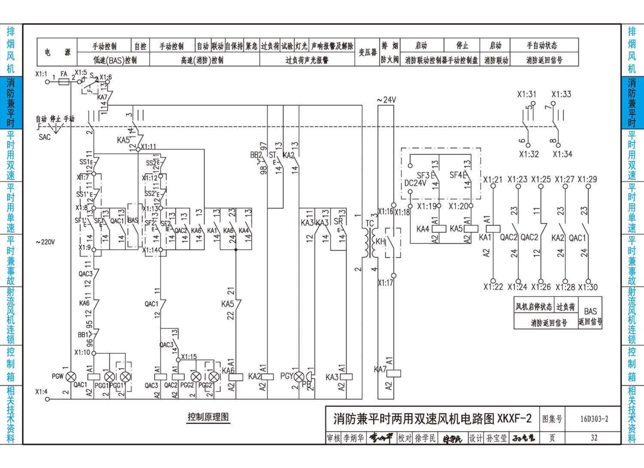 16D303-2--常用风机控制电路图