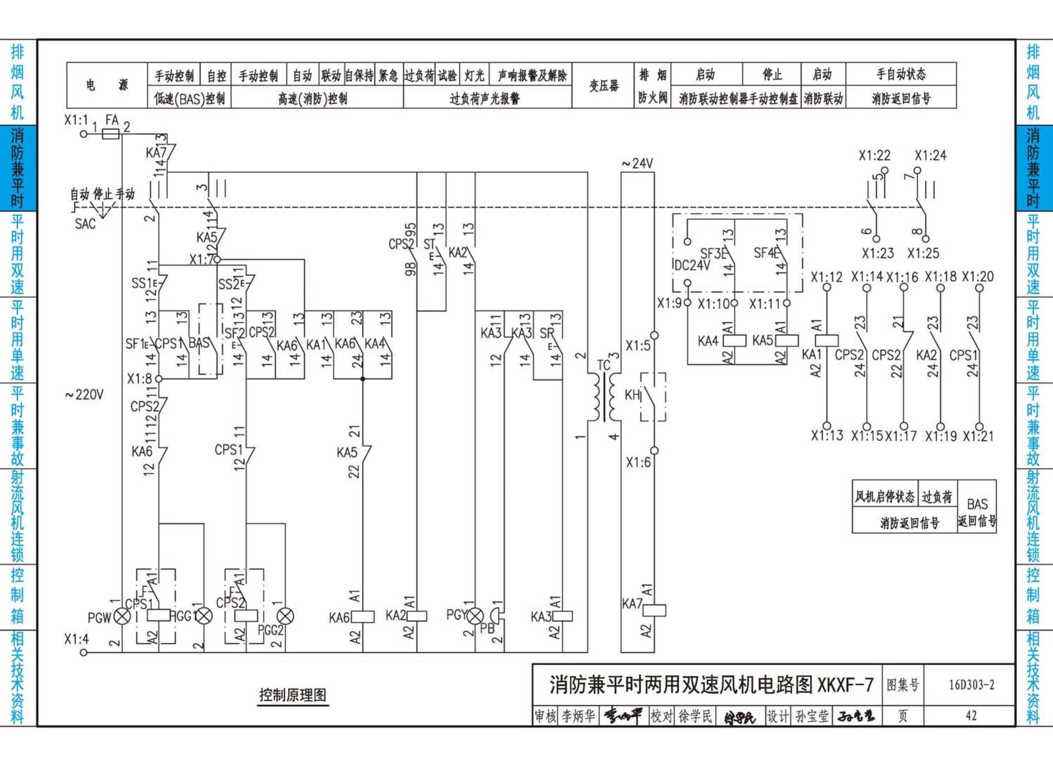 16D303-2--常用风机控制电路图