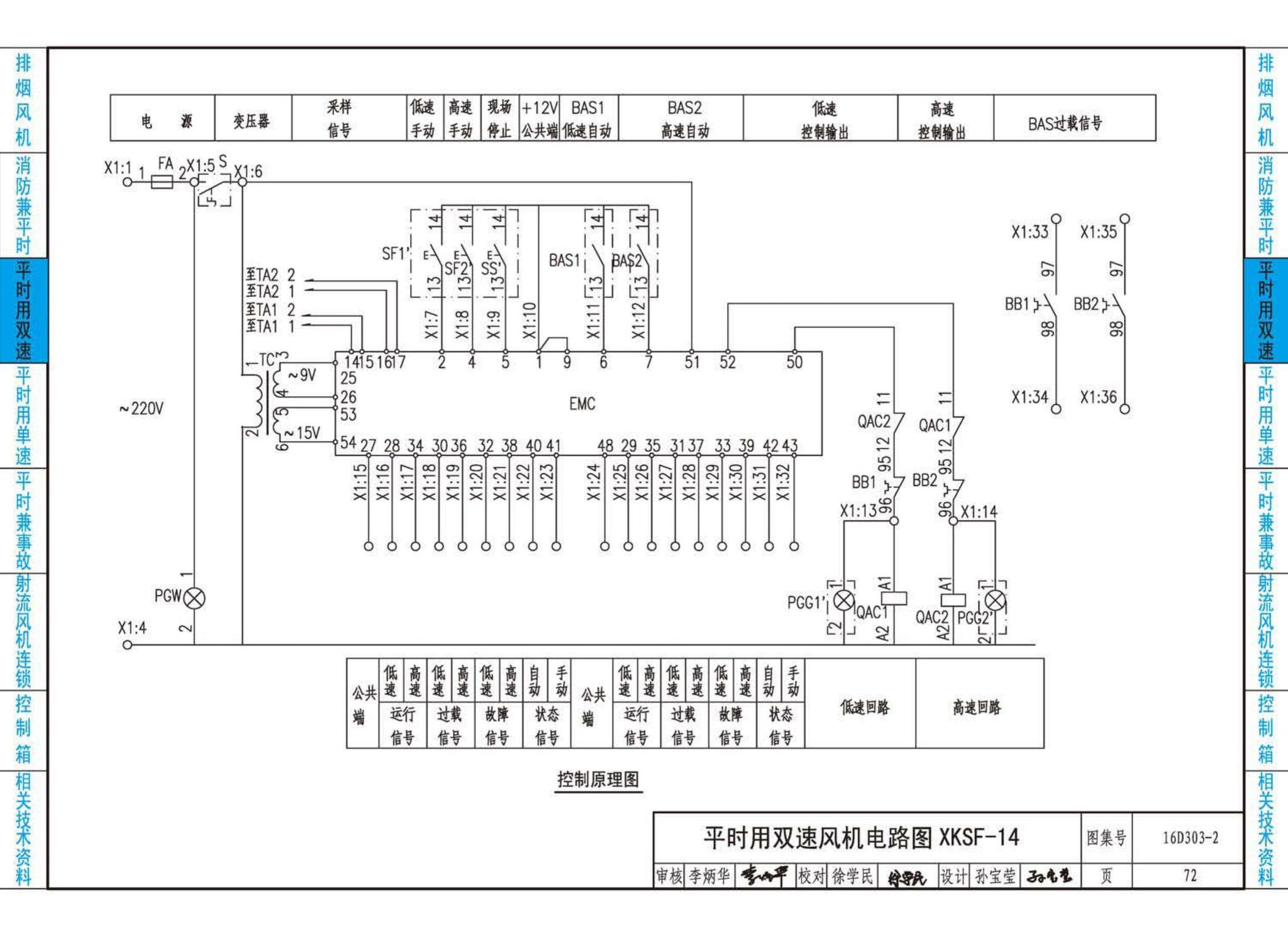 16D303-2--常用风机控制电路图