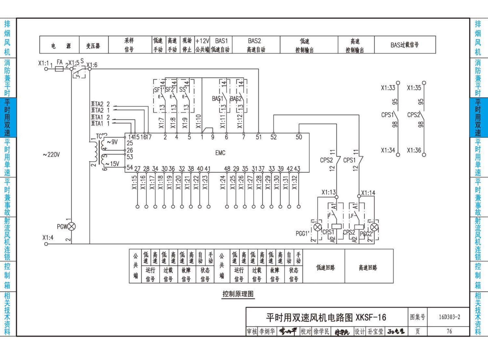 16D303-2--常用风机控制电路图