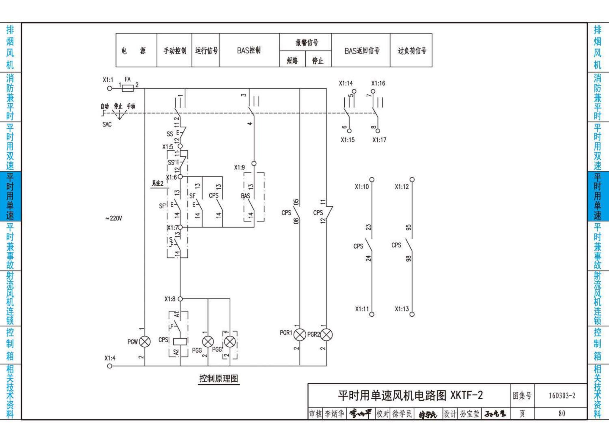 16D303-2--常用风机控制电路图