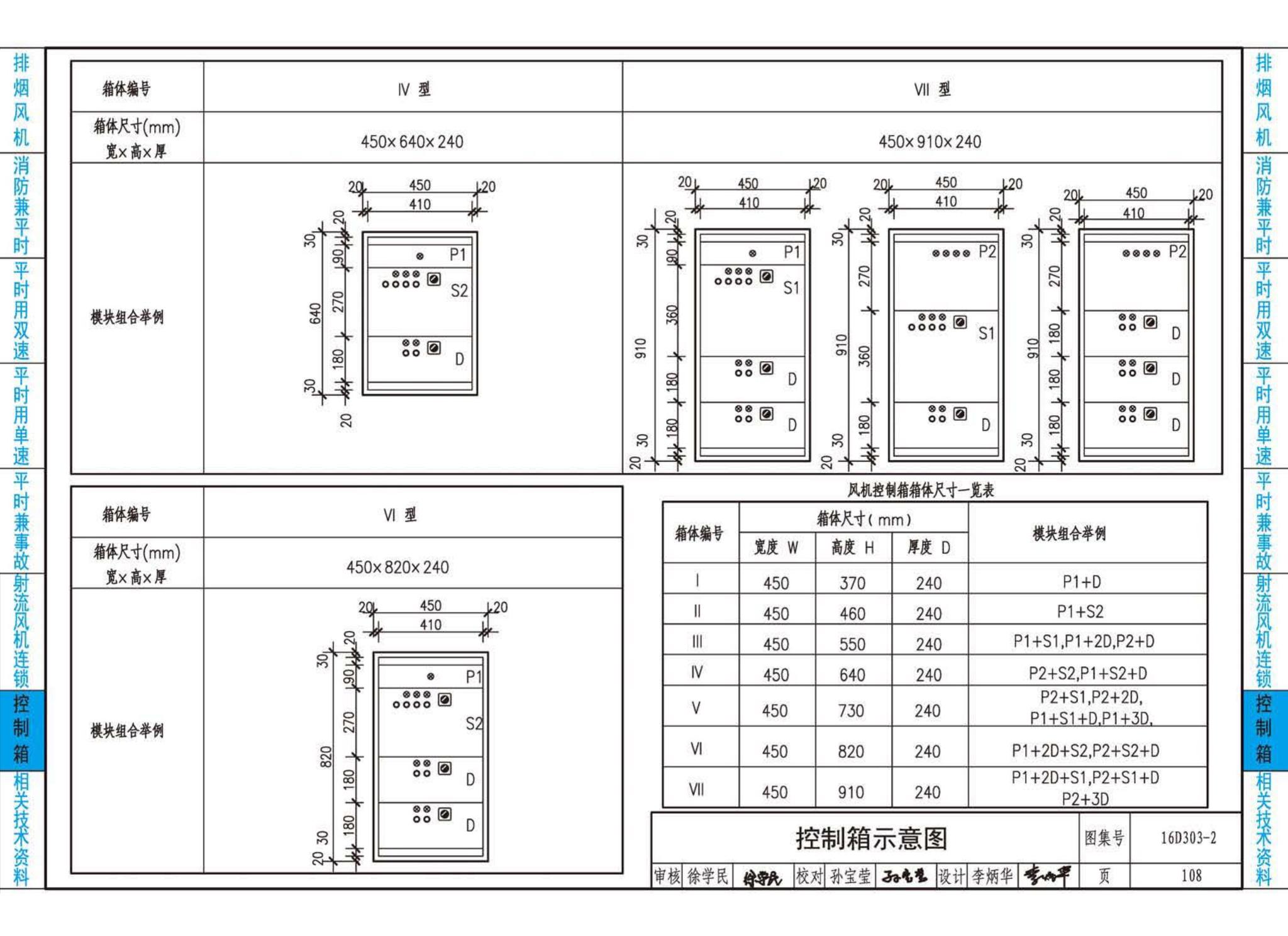 16D303-2--常用风机控制电路图