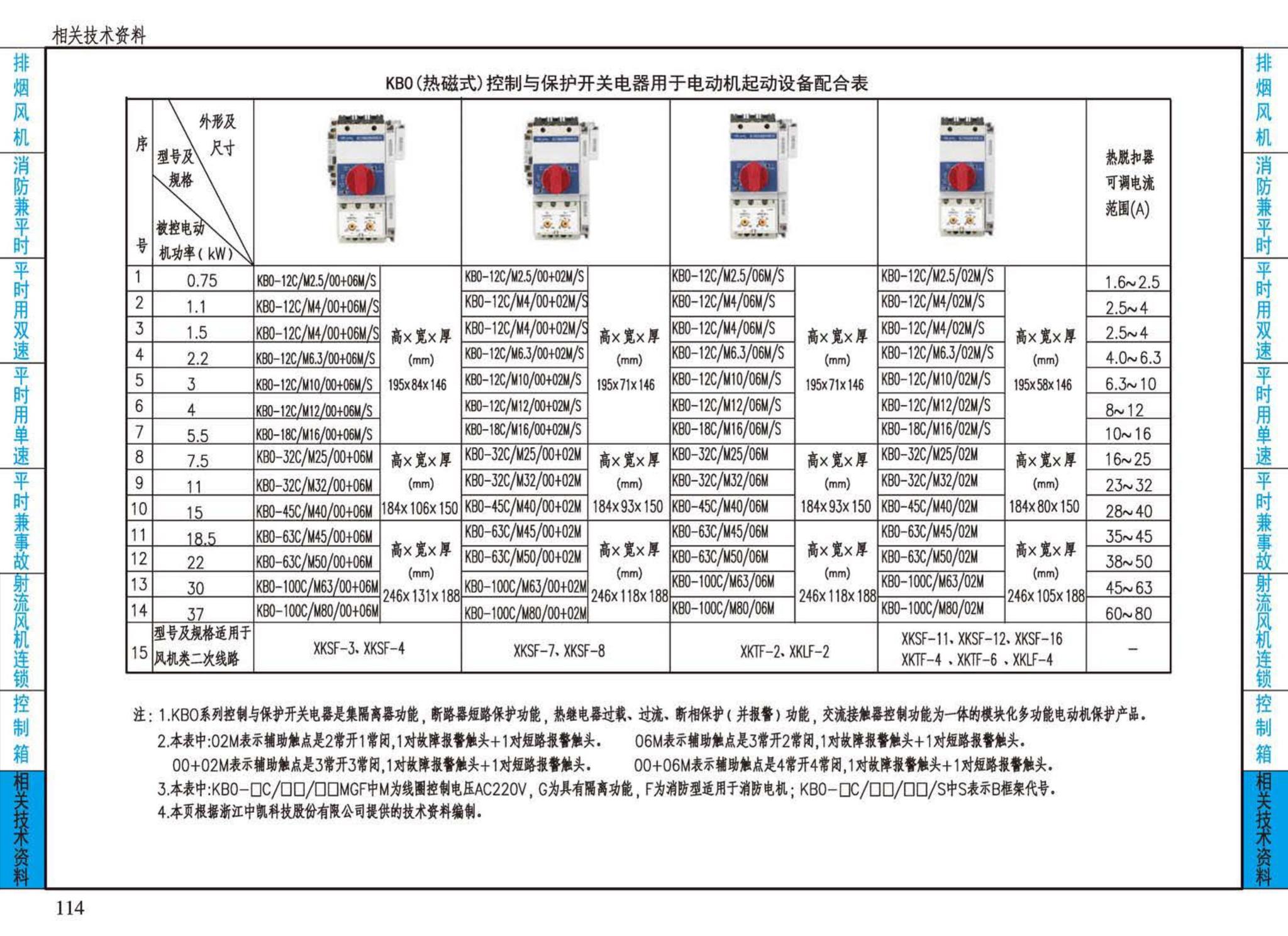 16D303-2--常用风机控制电路图