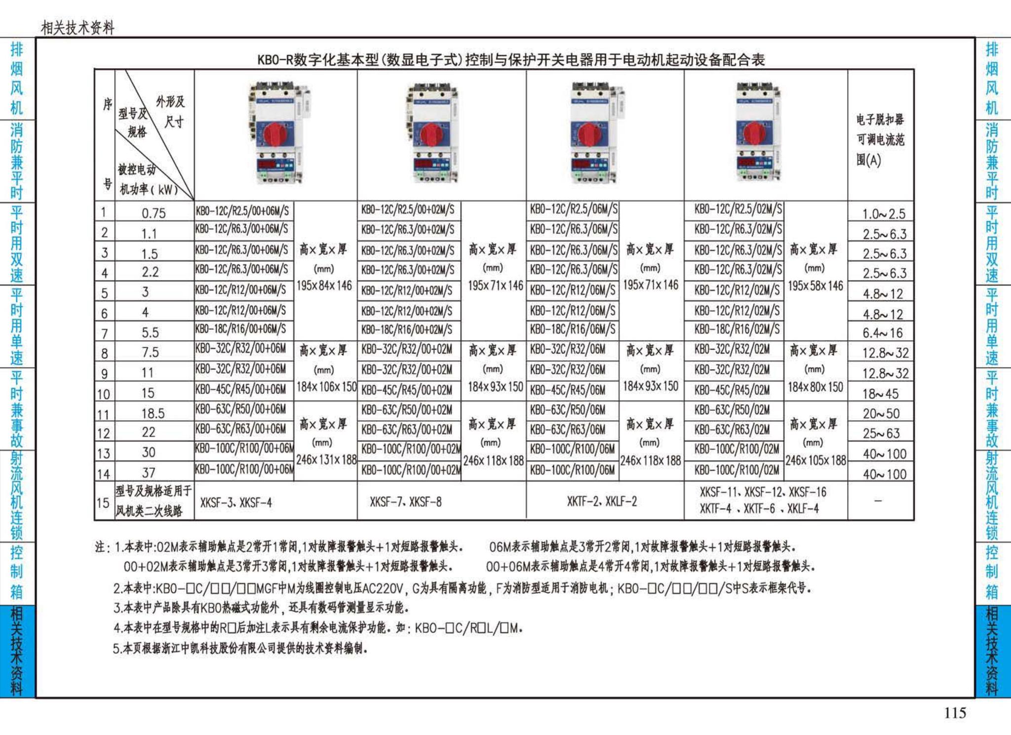 16D303-2--常用风机控制电路图