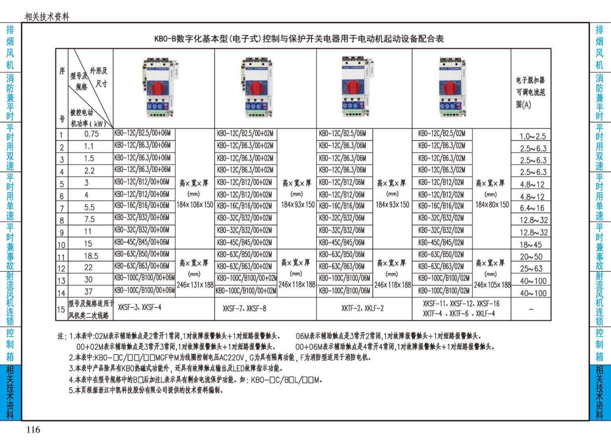 16D303-2--常用风机控制电路图