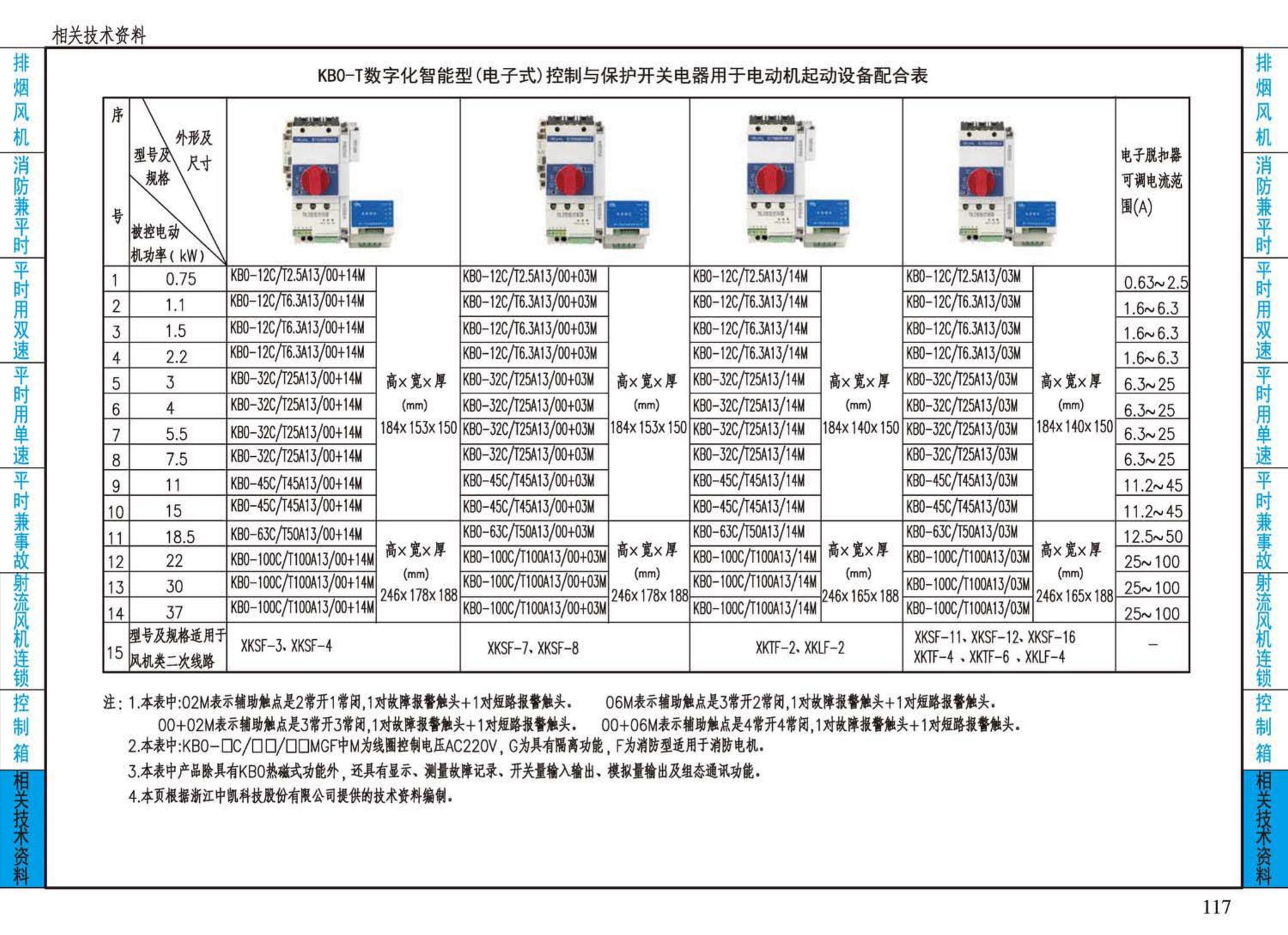 16D303-2--常用风机控制电路图