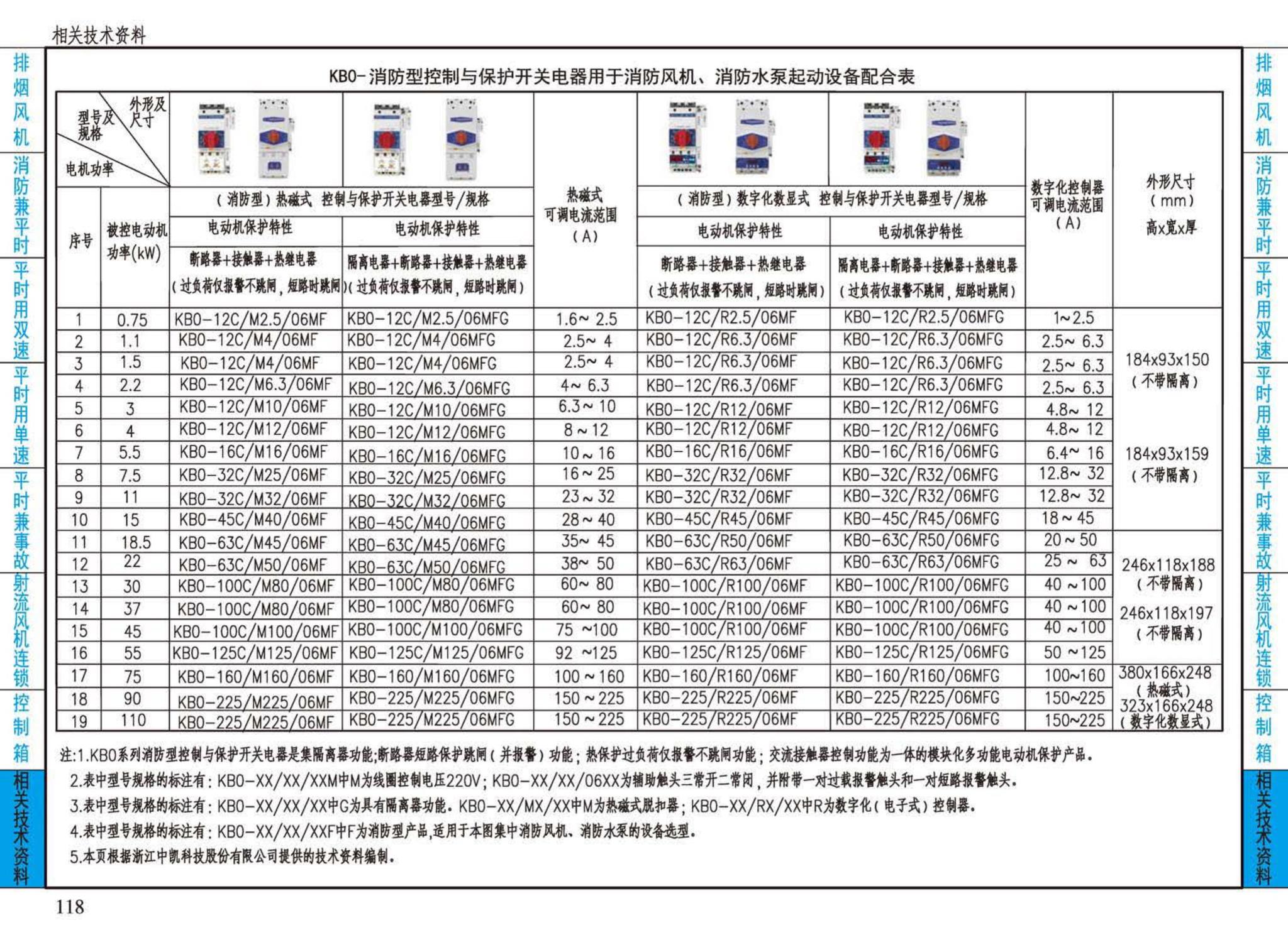 16D303-2--常用风机控制电路图