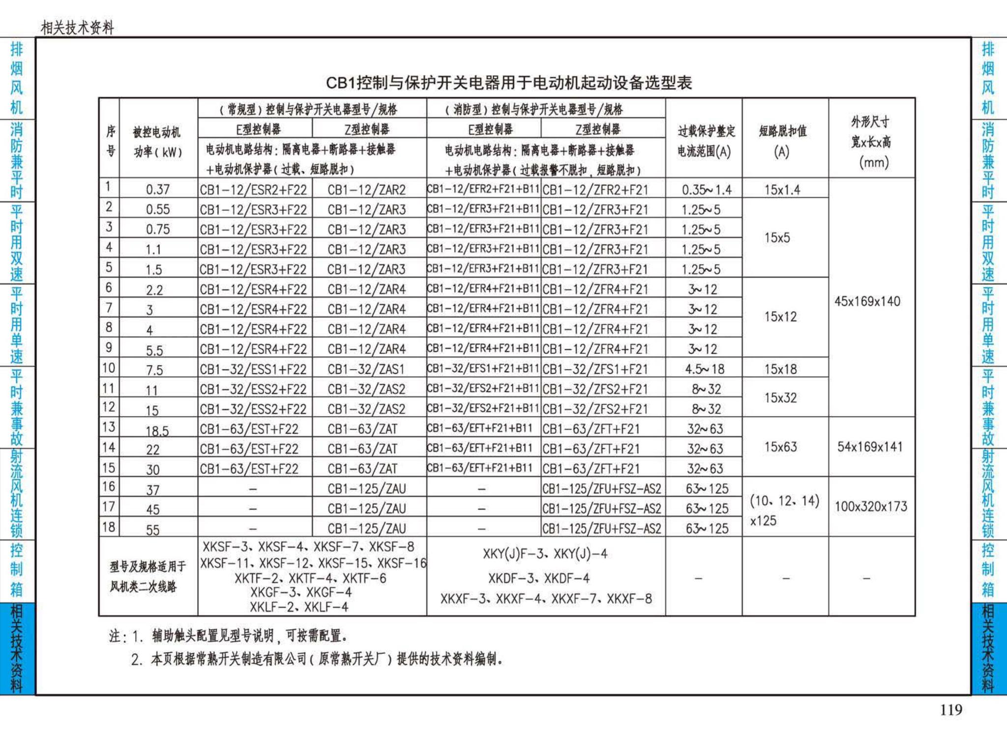 16D303-2--常用风机控制电路图