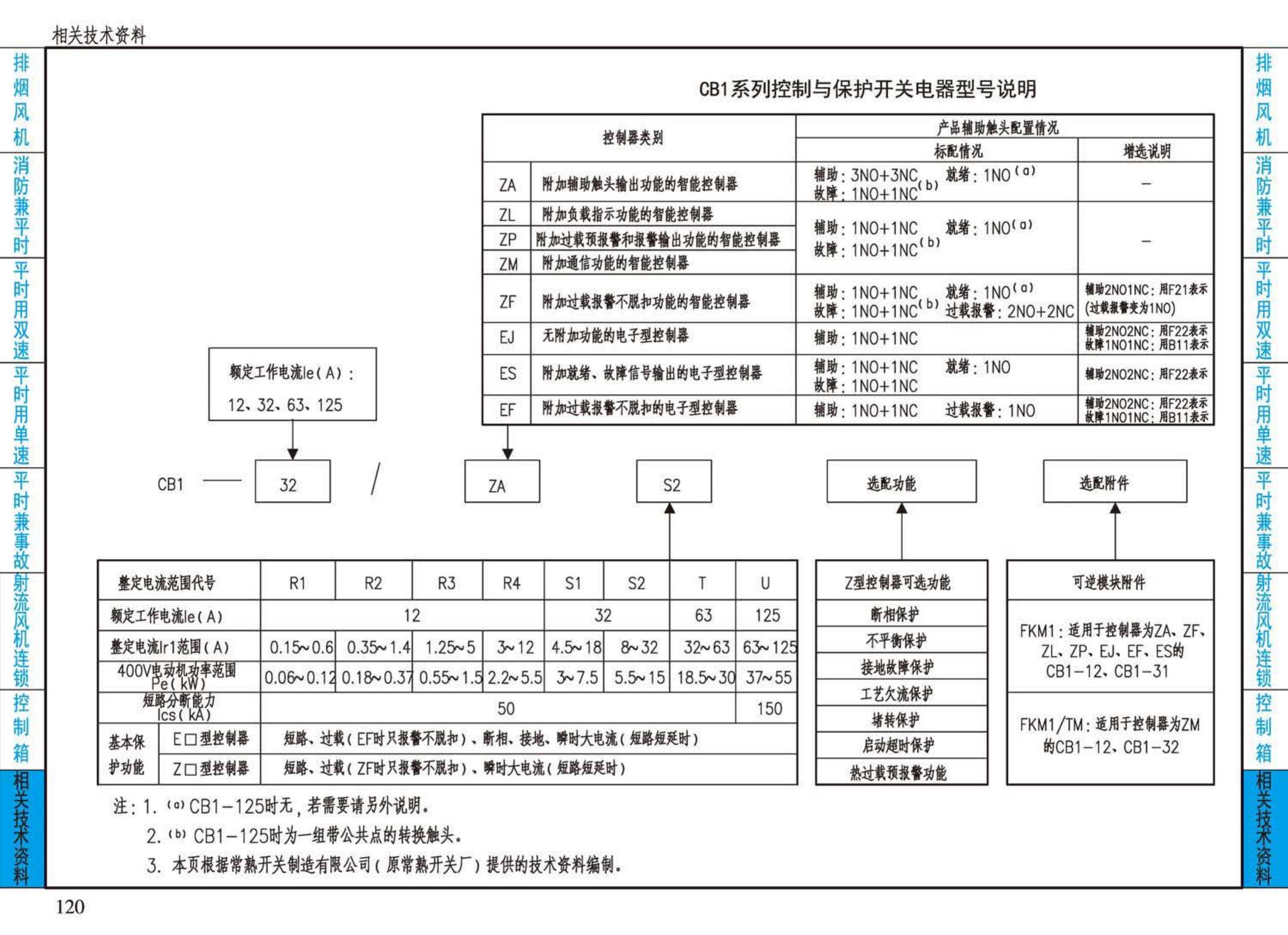 16D303-2--常用风机控制电路图