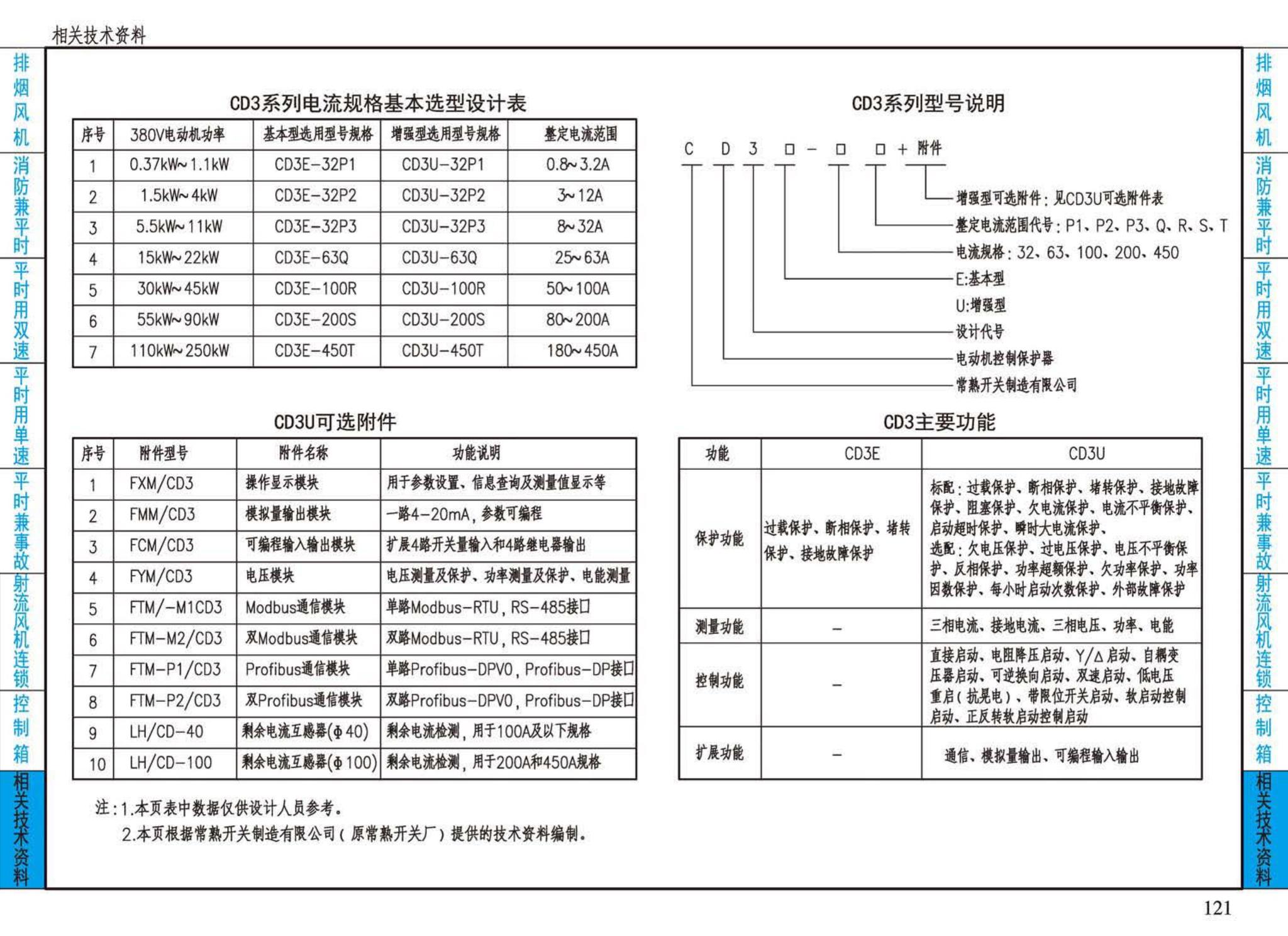 16D303-2--常用风机控制电路图