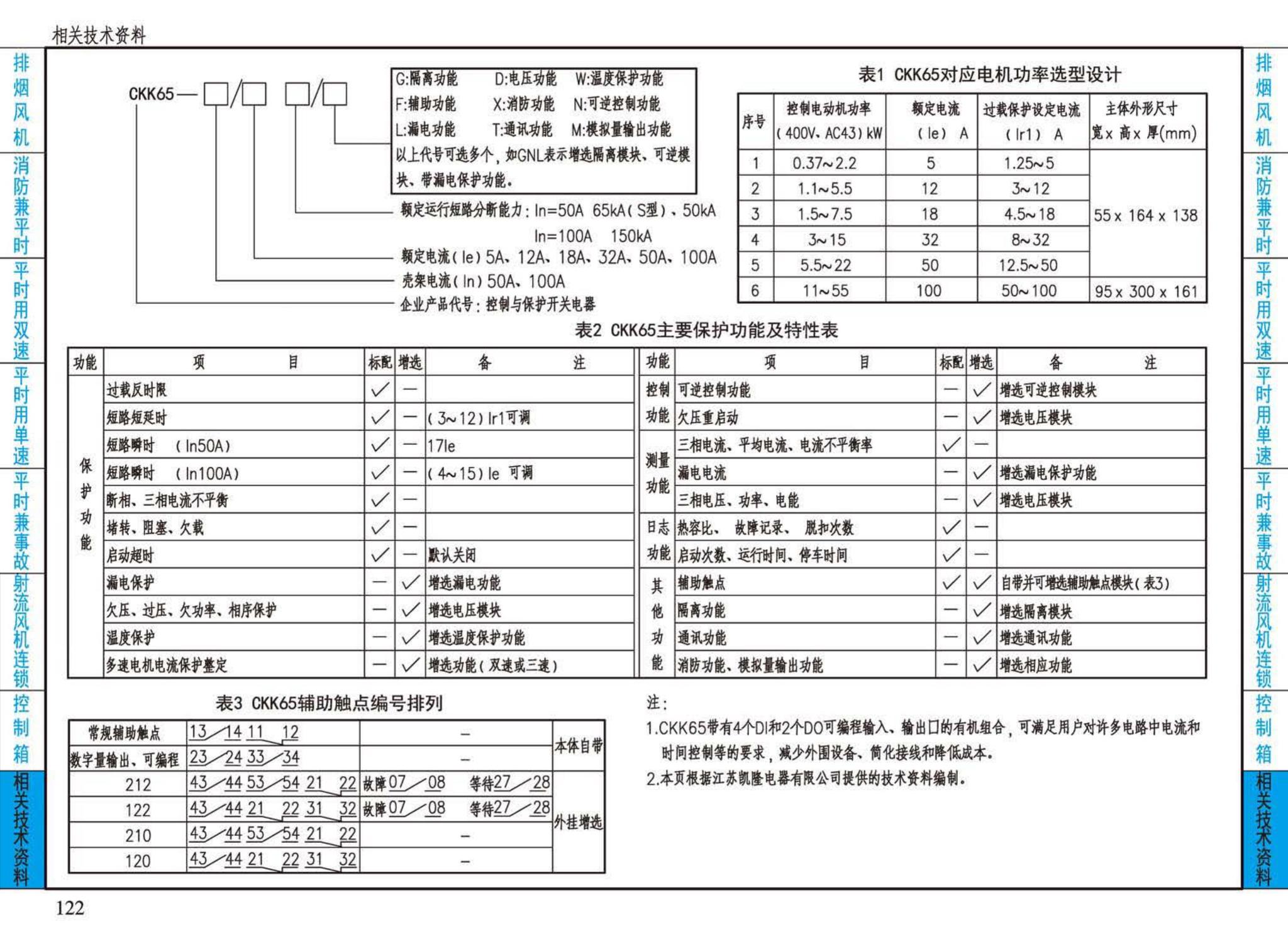 16D303-2--常用风机控制电路图