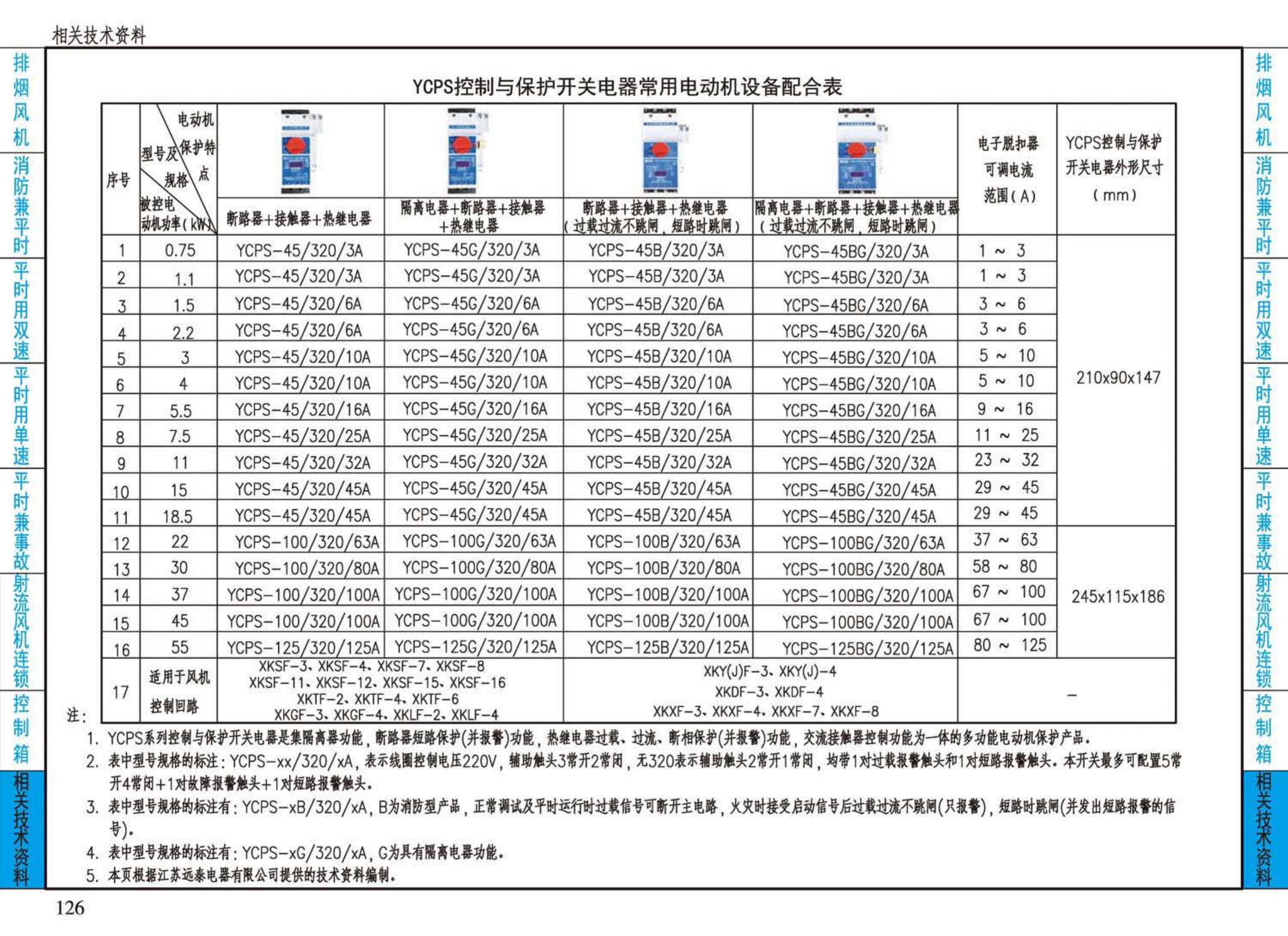 16D303-2--常用风机控制电路图