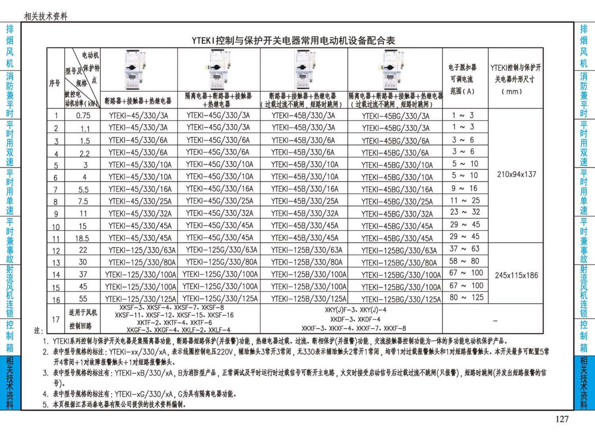 16D303-2--常用风机控制电路图