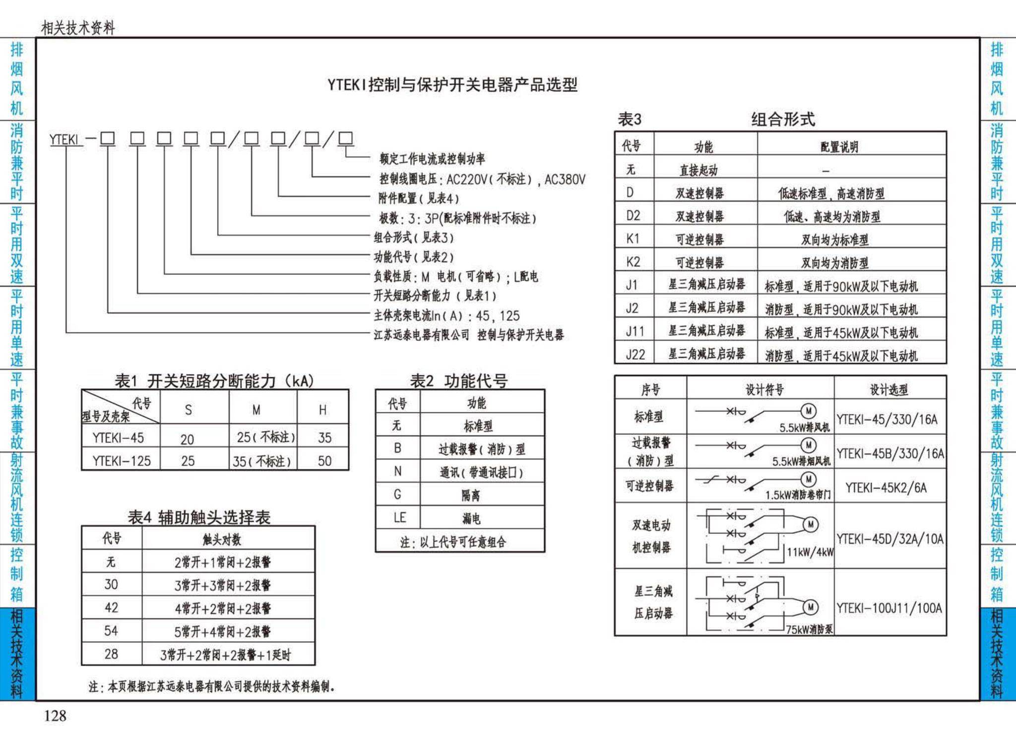 16D303-2--常用风机控制电路图