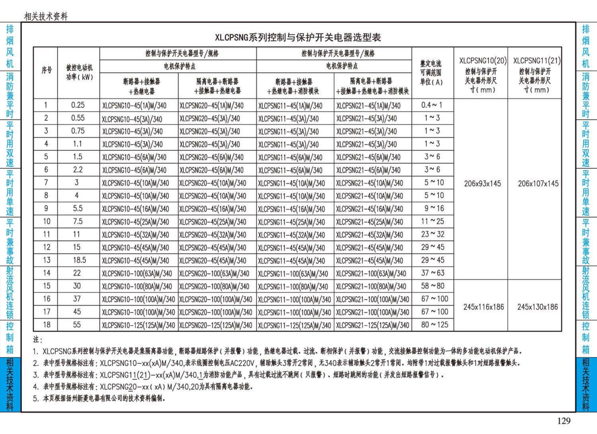 16D303-2--常用风机控制电路图