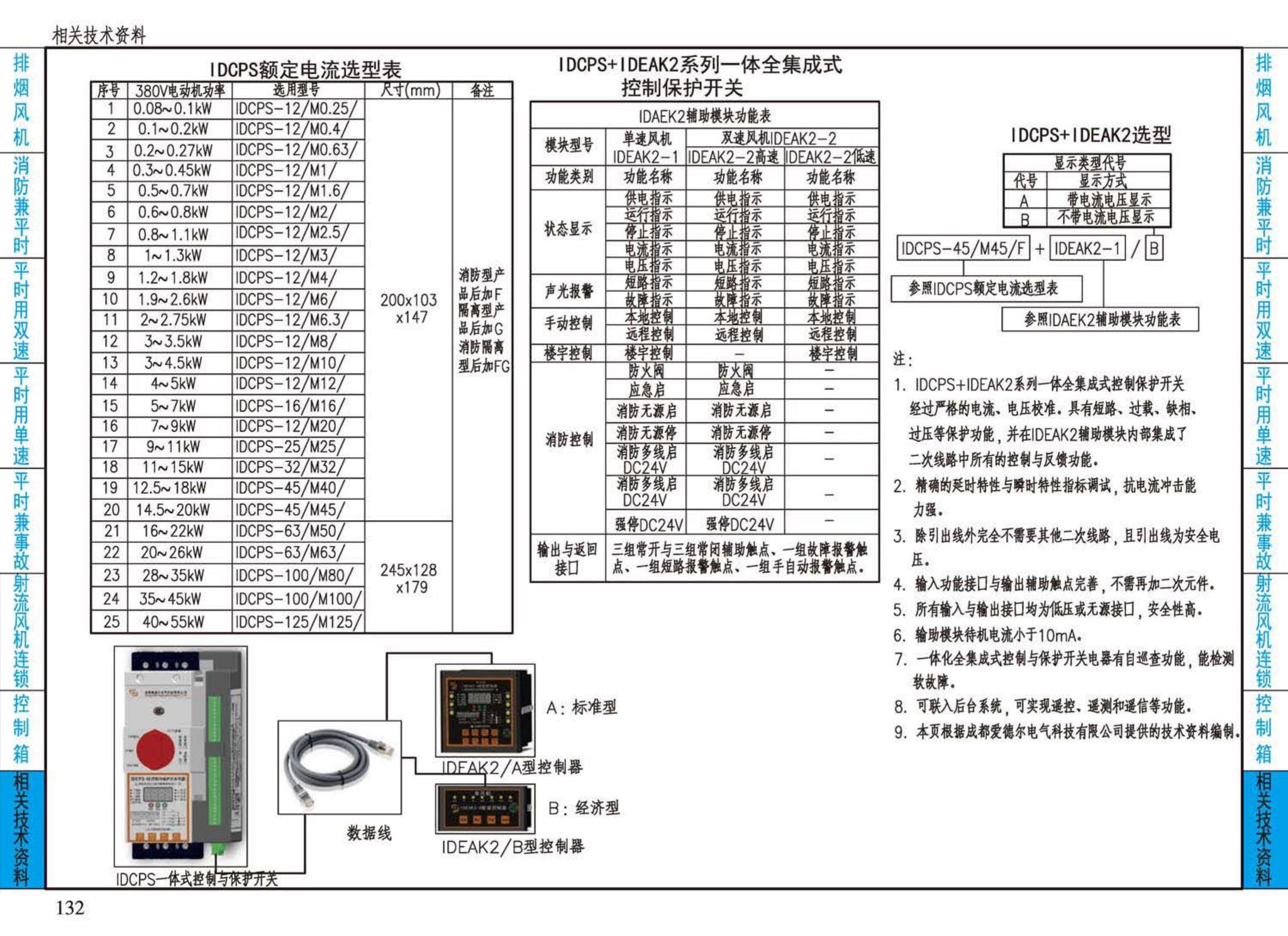 16D303-2--常用风机控制电路图