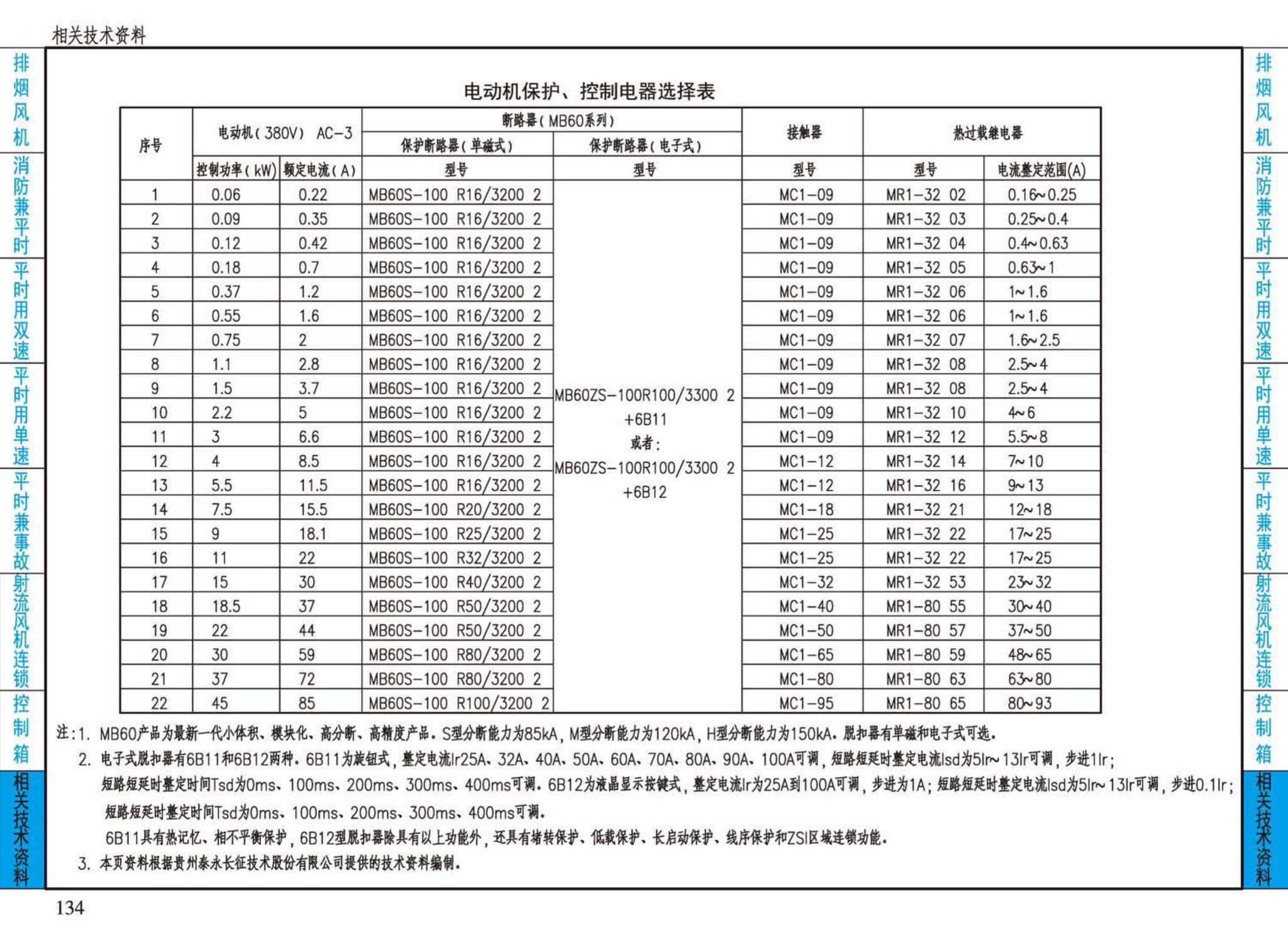 16D303-2--常用风机控制电路图