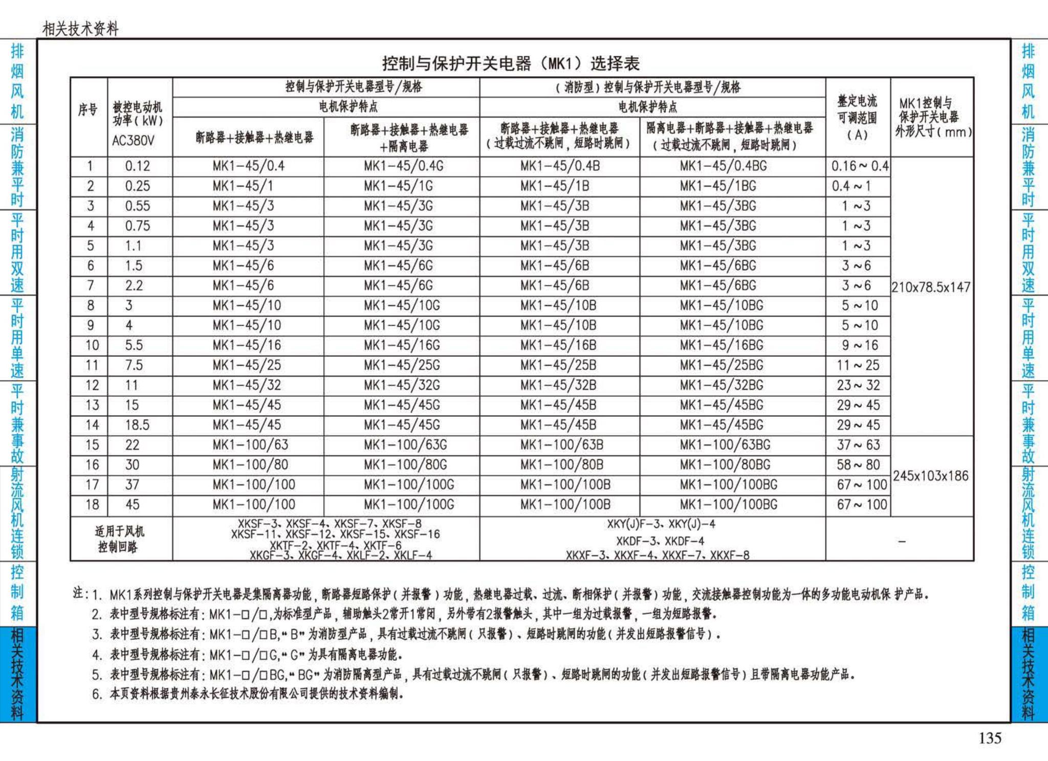 16D303-2--常用风机控制电路图