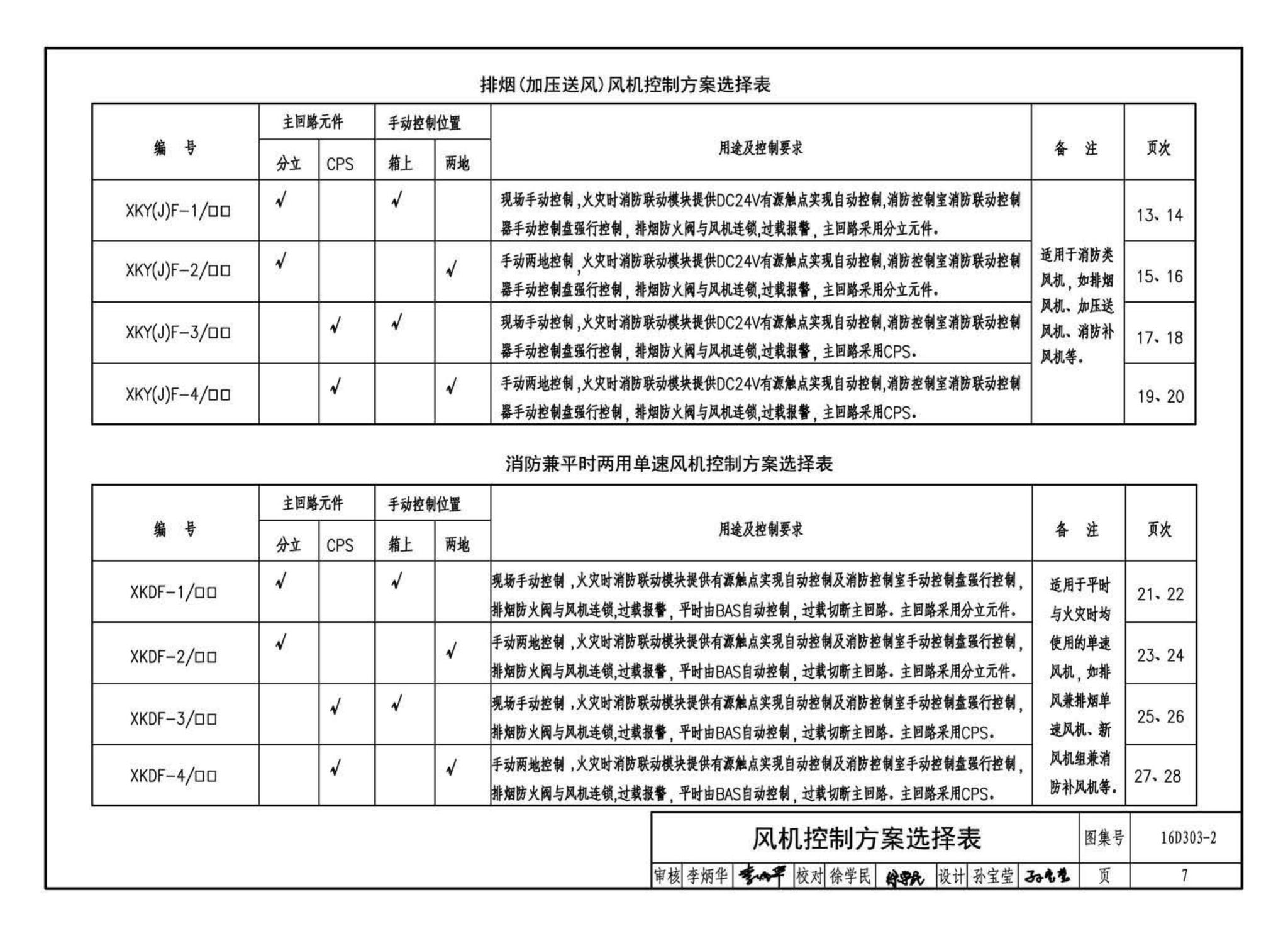 16D303-2--常用风机控制电路图