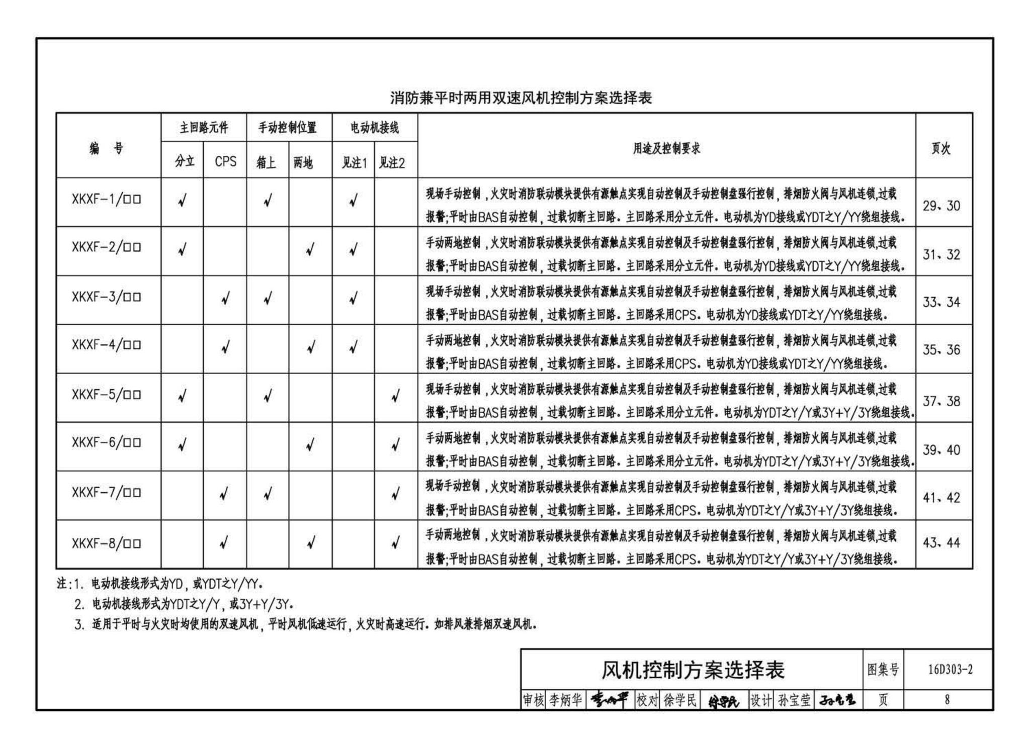 16D303-2--常用风机控制电路图