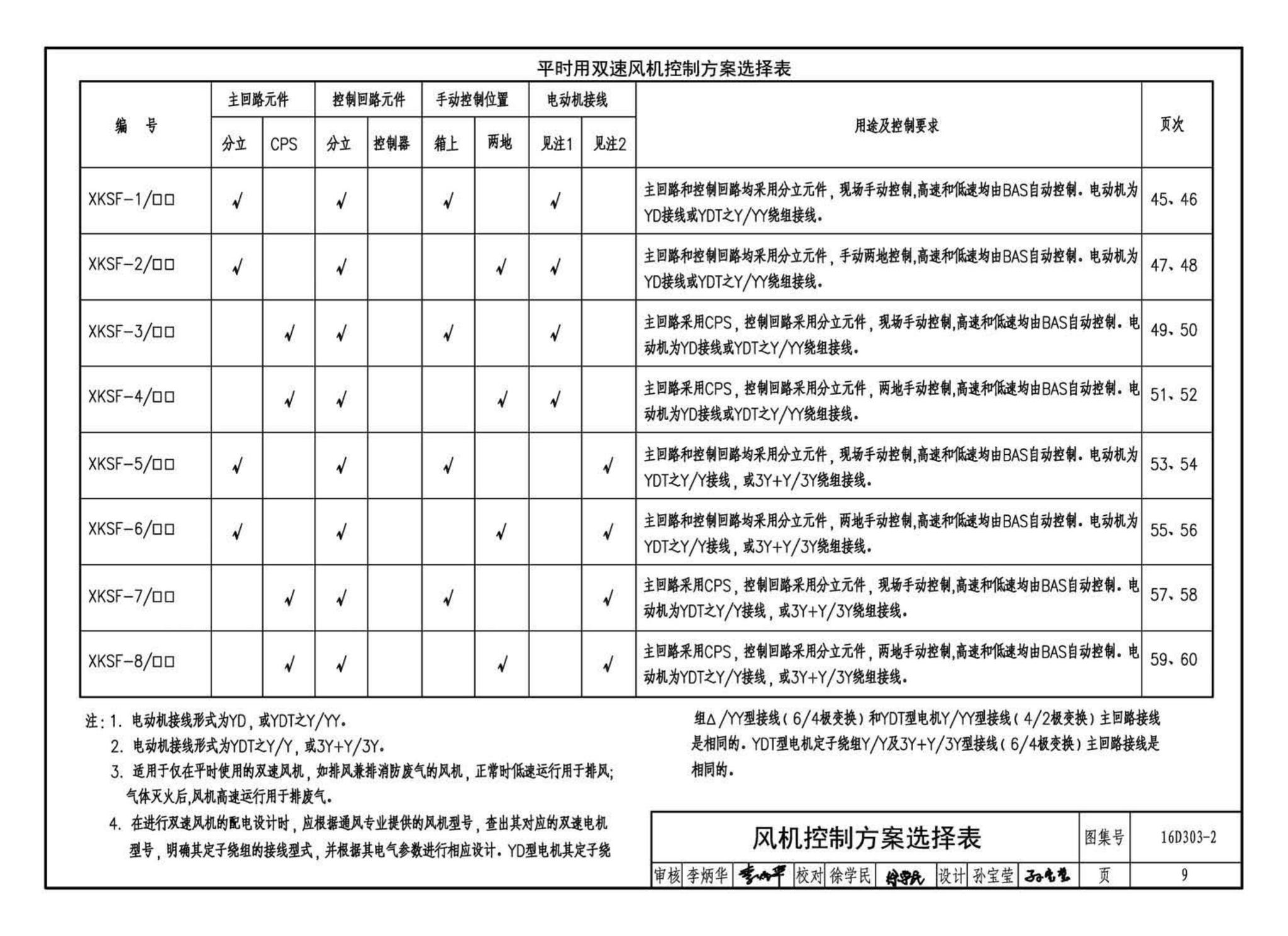 16D303-2--常用风机控制电路图