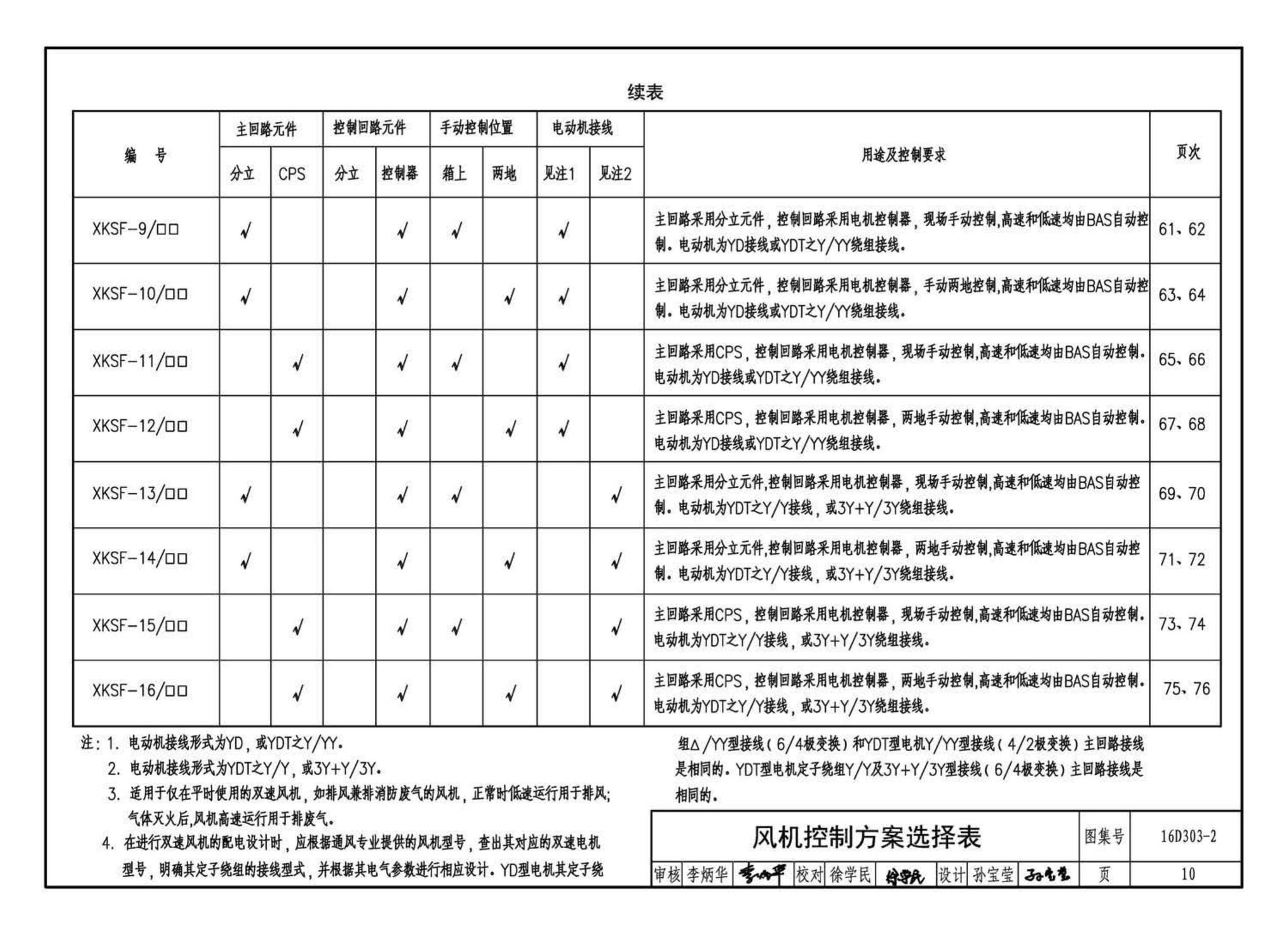 16D303-2--常用风机控制电路图