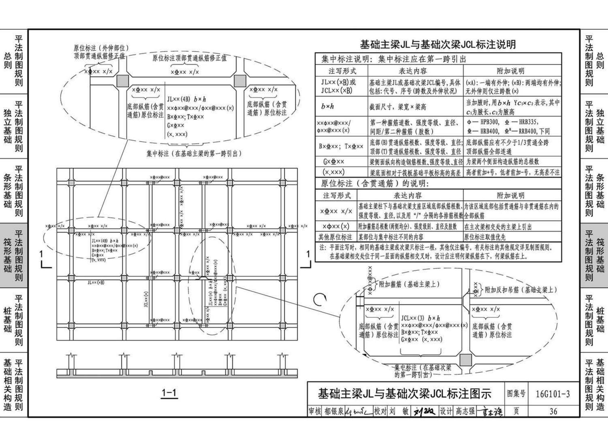 16G101-3--混凝土结构施工图平面整体表示方法制图规则和构造详图（独立基础、条形基础、筏形基础、桩基础)