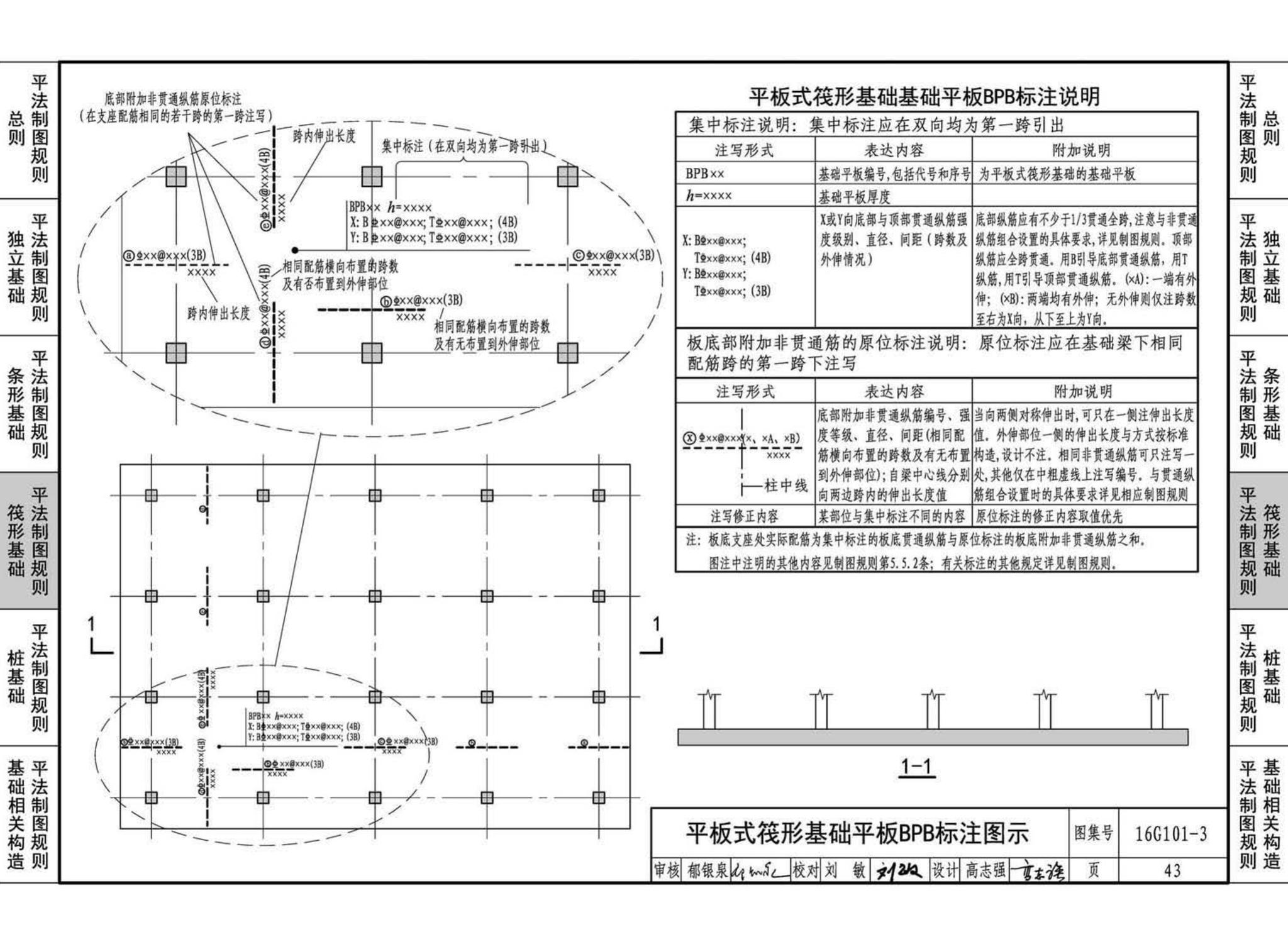 16G101-3--混凝土结构施工图平面整体表示方法制图规则和构造详图（独立基础、条形基础、筏形基础、桩基础)