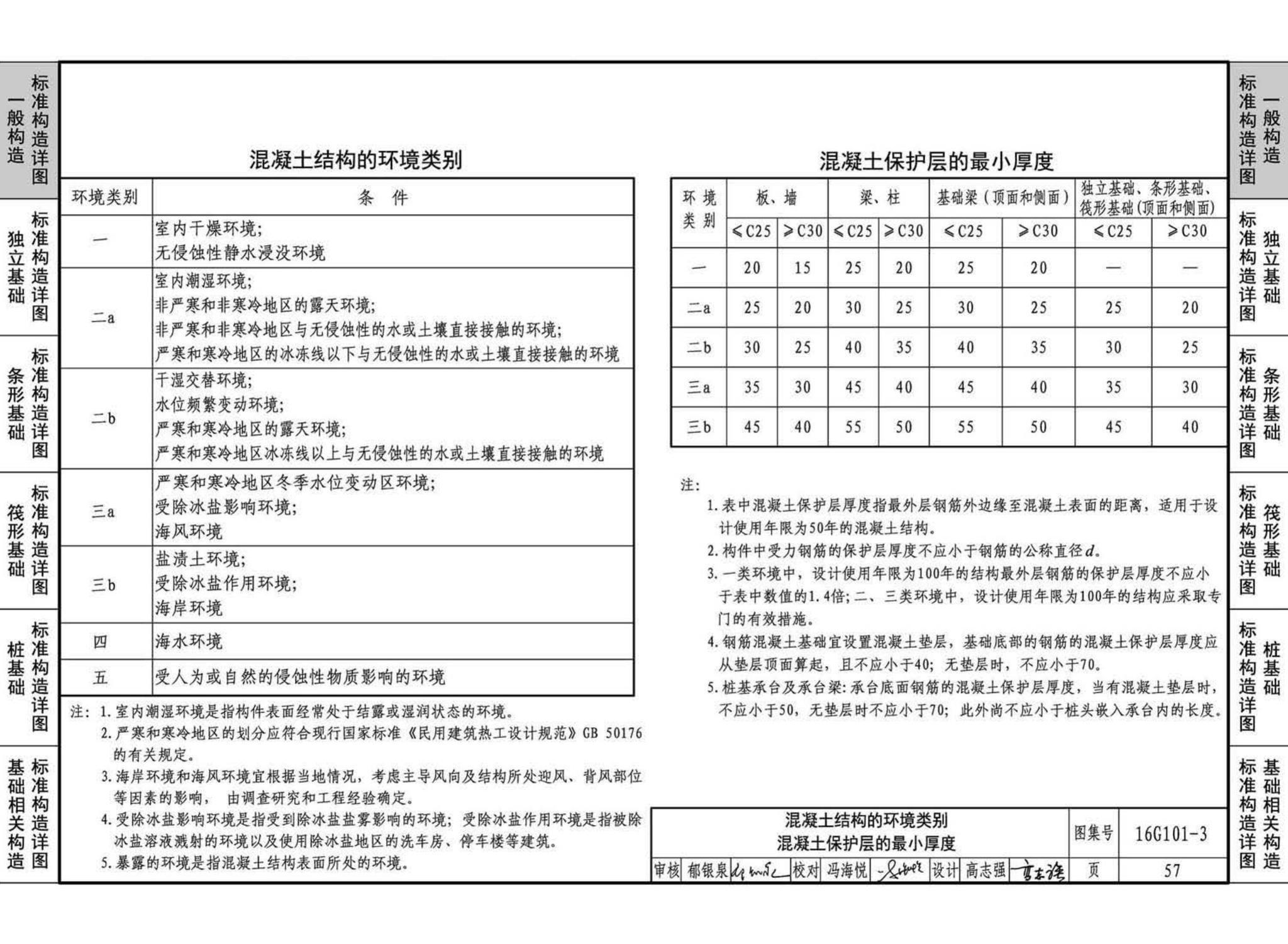 16G101-3--混凝土结构施工图平面整体表示方法制图规则和构造详图（独立基础、条形基础、筏形基础、桩基础)