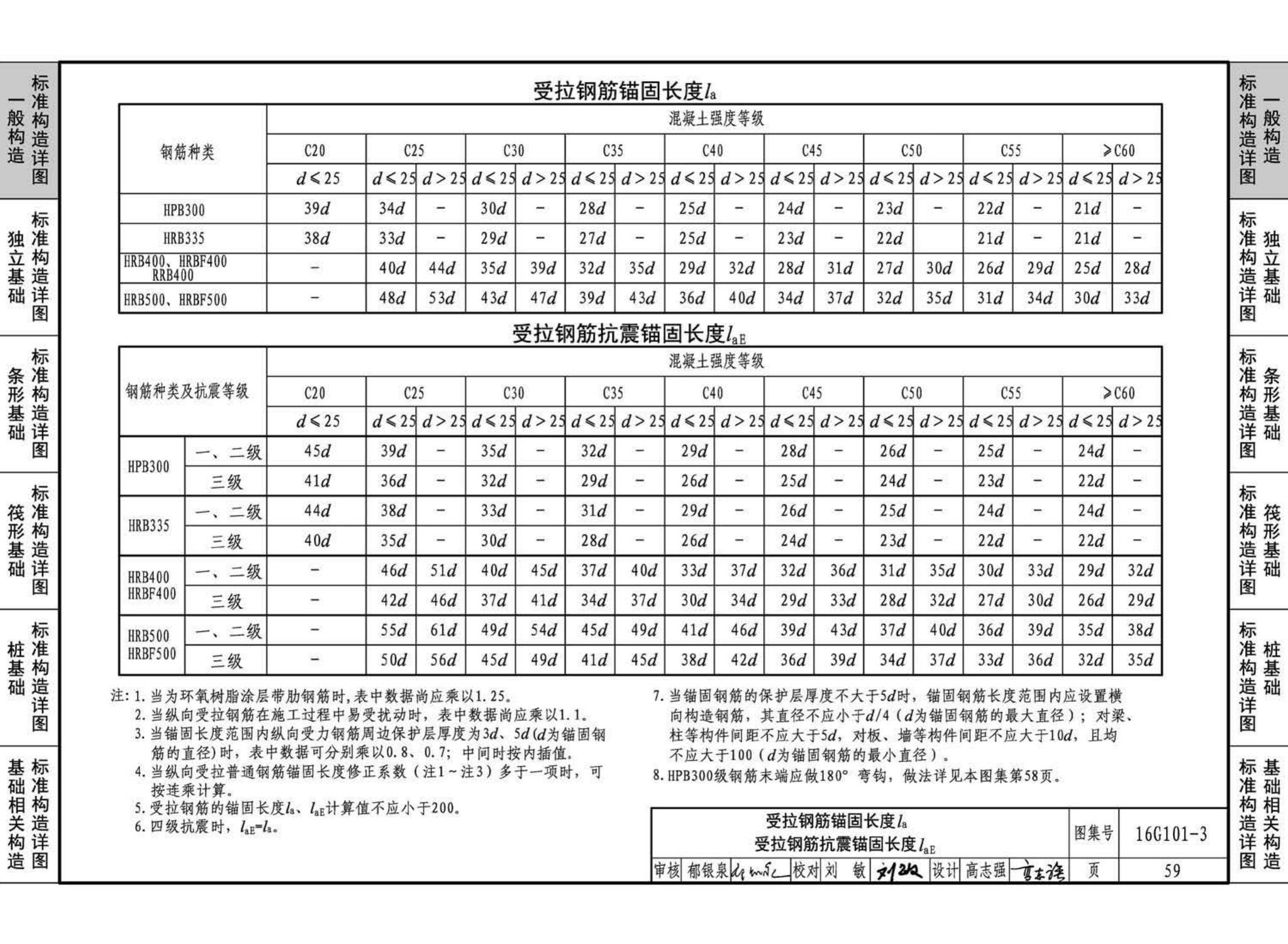 16G101-3--混凝土结构施工图平面整体表示方法制图规则和构造详图（独立基础、条形基础、筏形基础、桩基础)