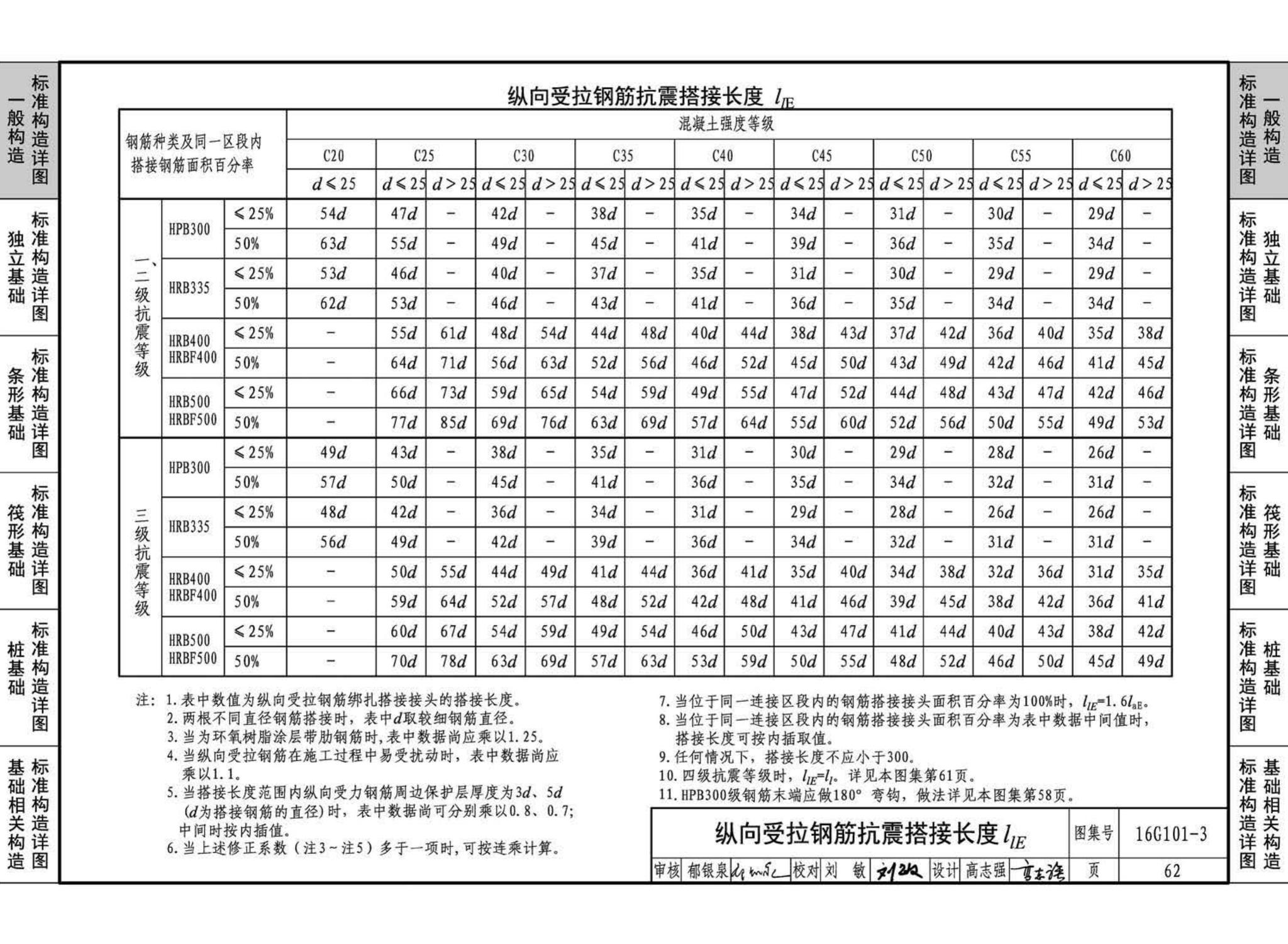 16G101-3--混凝土结构施工图平面整体表示方法制图规则和构造详图（独立基础、条形基础、筏形基础、桩基础)