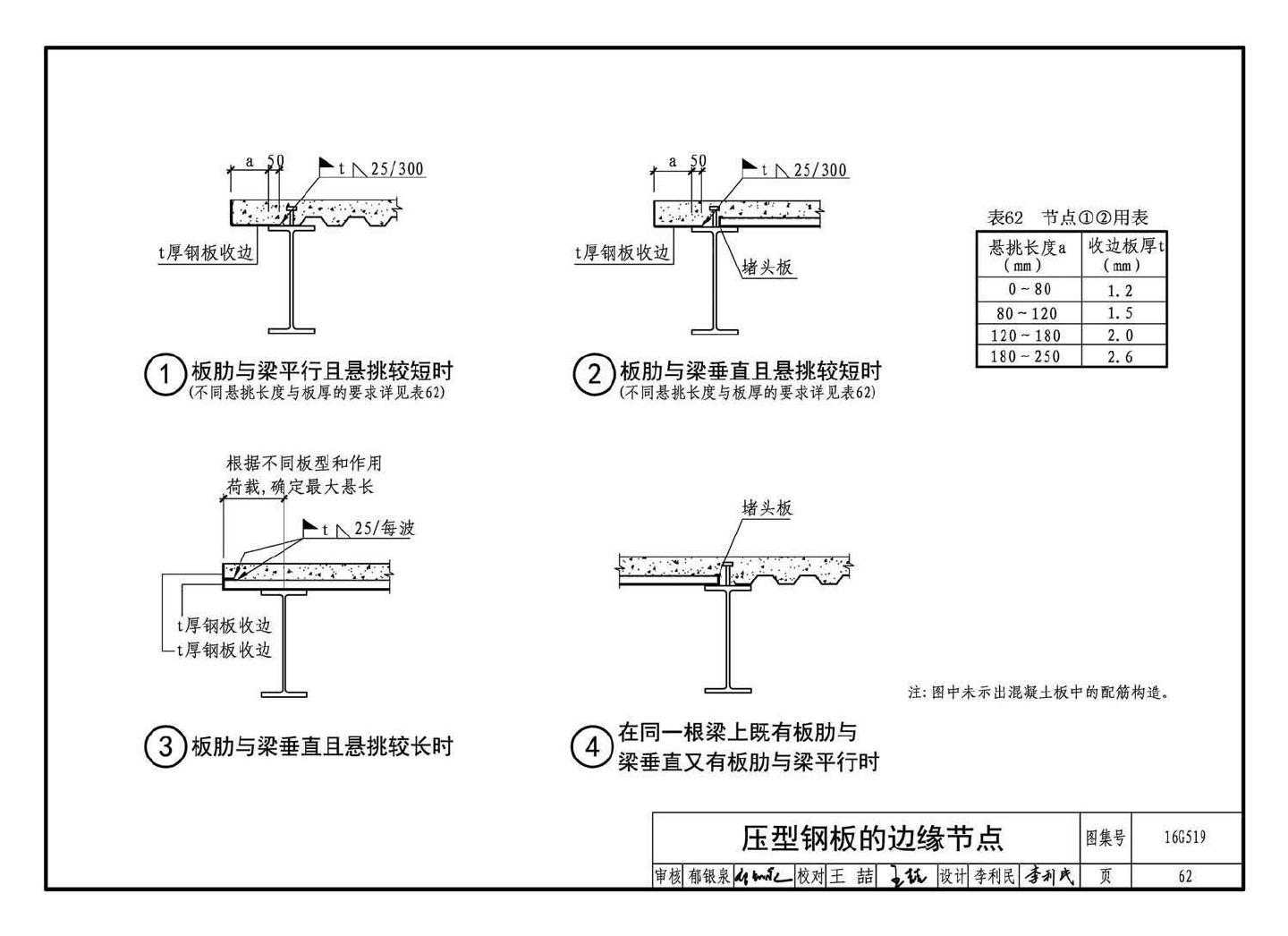 16G519--多、高层民用建筑钢结构节点构造详图