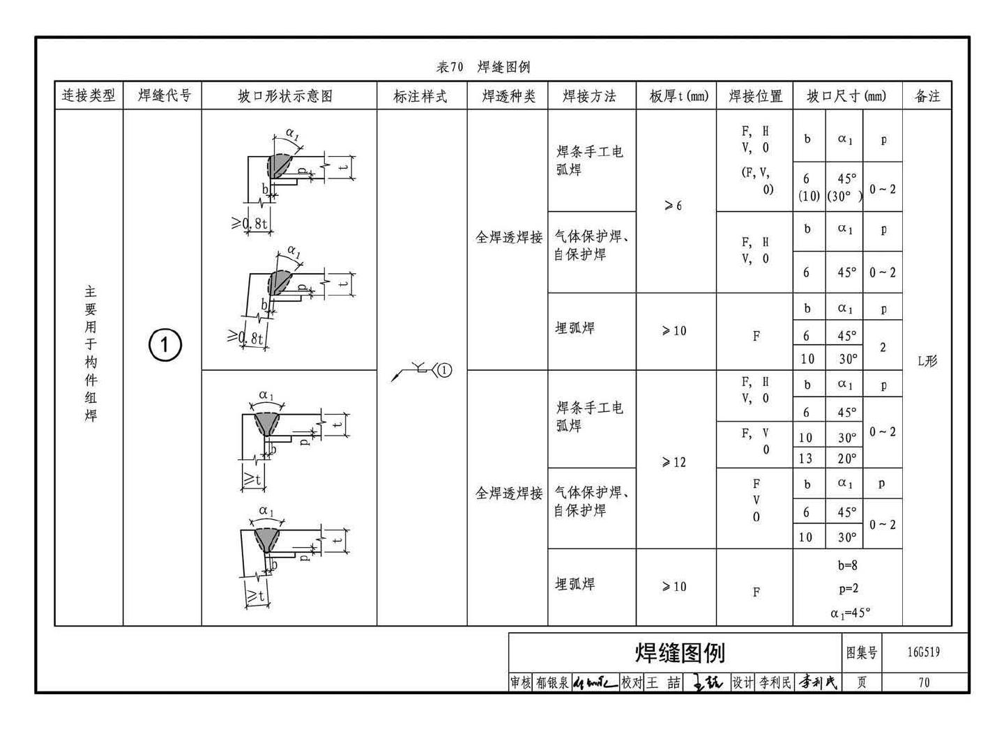 16G519--多、高层民用建筑钢结构节点构造详图