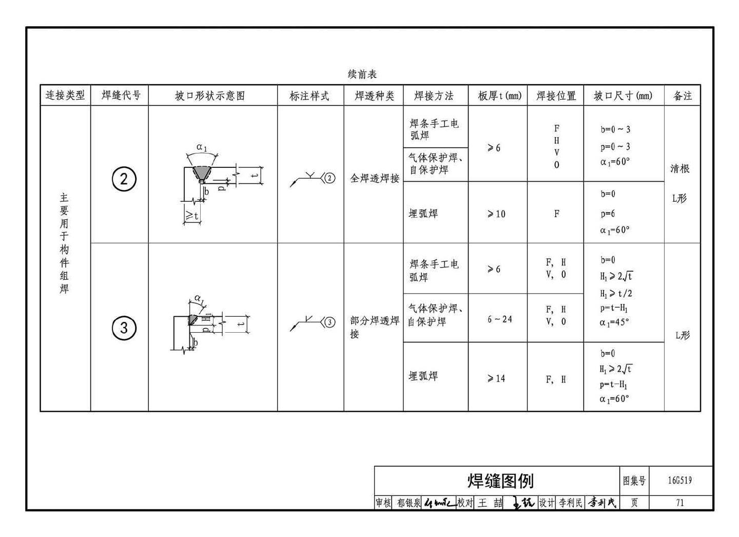 16G519--多、高层民用建筑钢结构节点构造详图