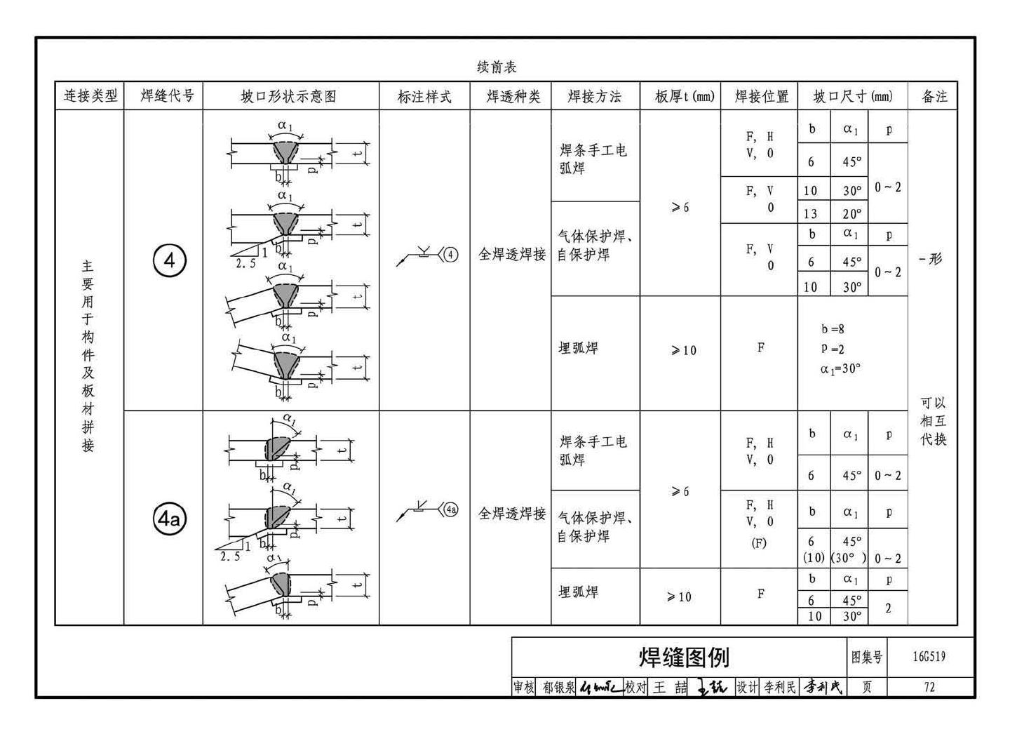 16G519--多、高层民用建筑钢结构节点构造详图