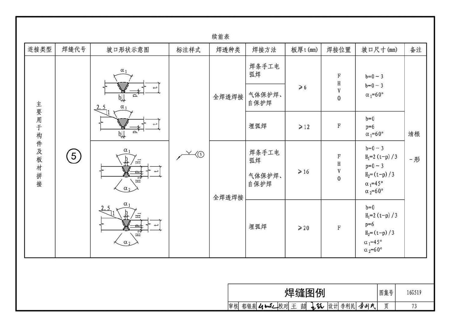 16G519--多、高层民用建筑钢结构节点构造详图