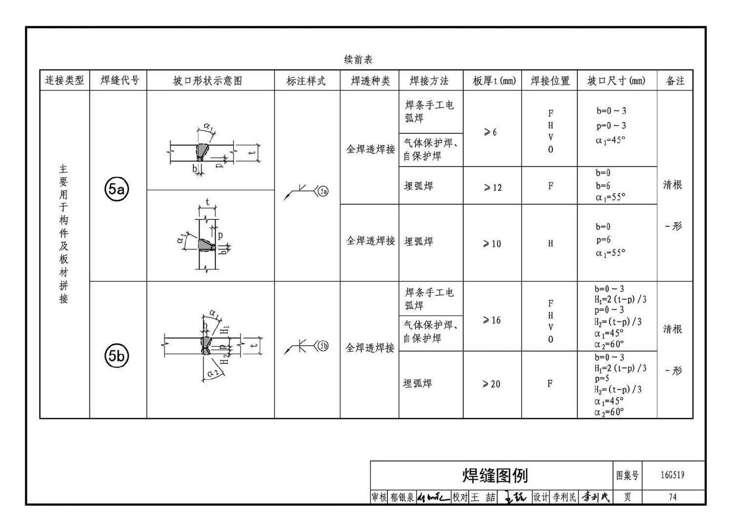 16G519--多、高层民用建筑钢结构节点构造详图