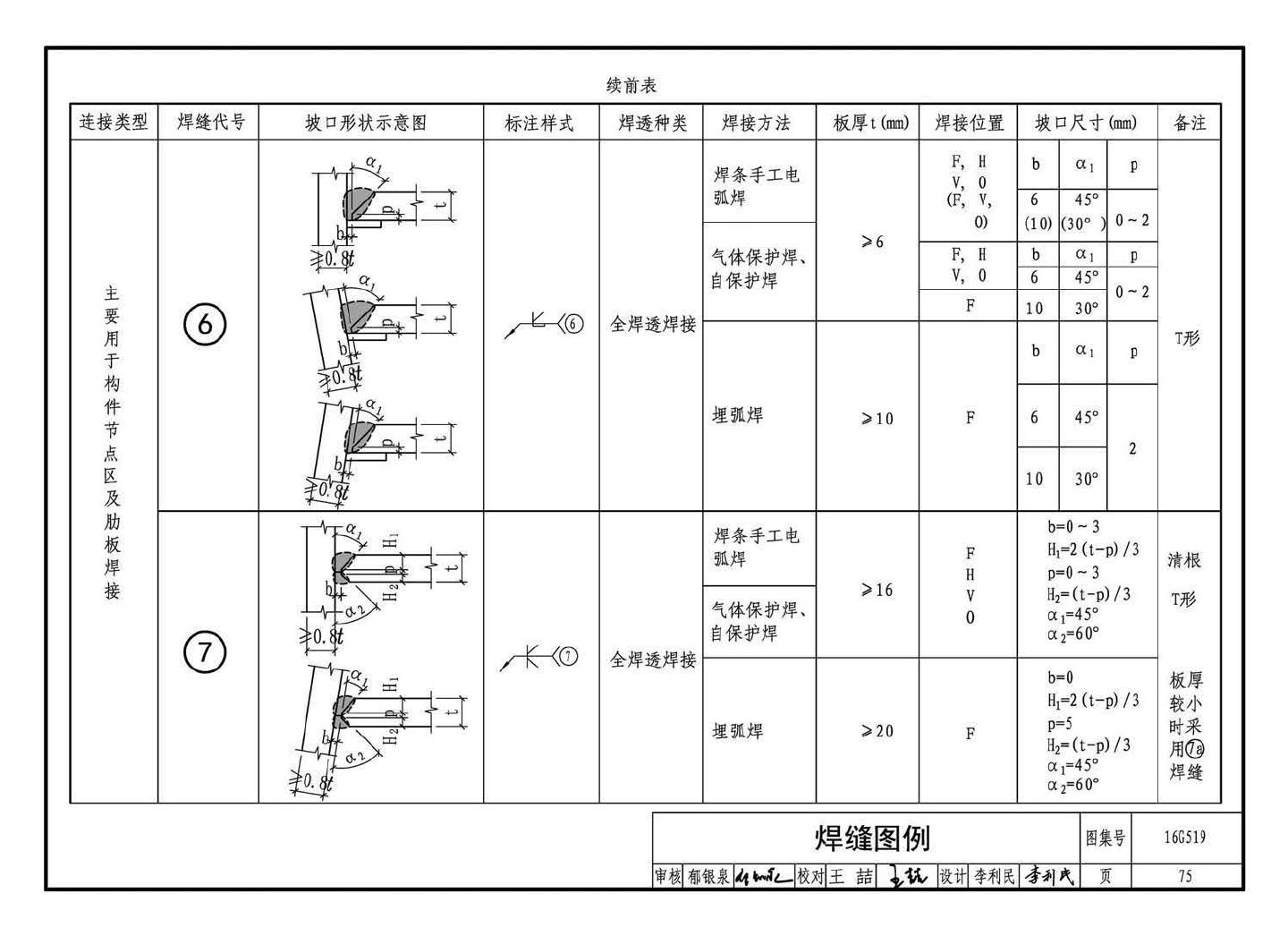 16G519--多、高层民用建筑钢结构节点构造详图