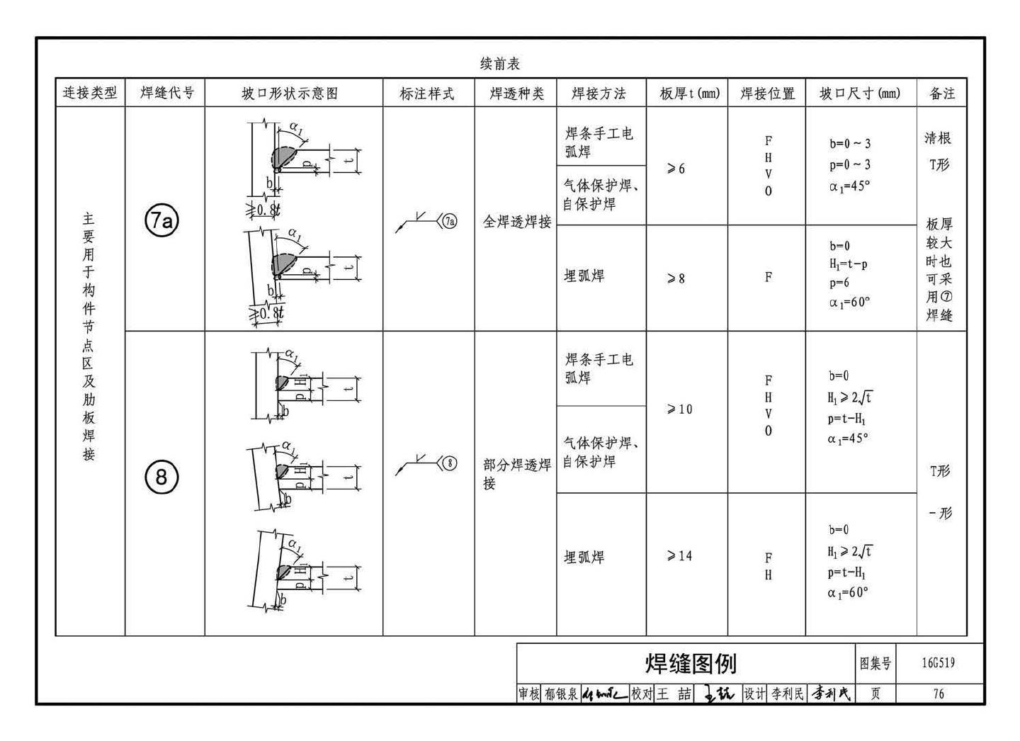 16G519--多、高层民用建筑钢结构节点构造详图