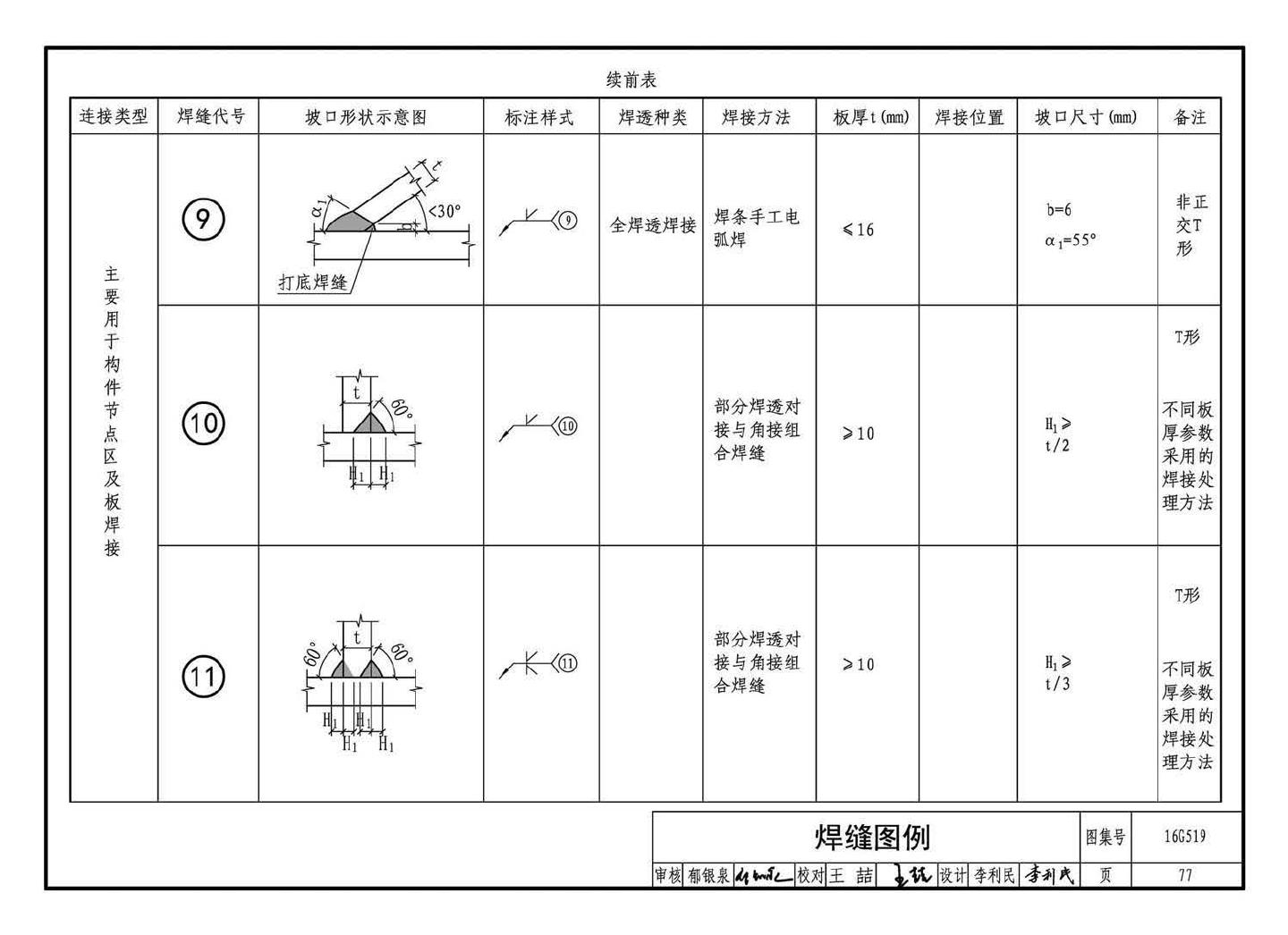 16G519--多、高层民用建筑钢结构节点构造详图