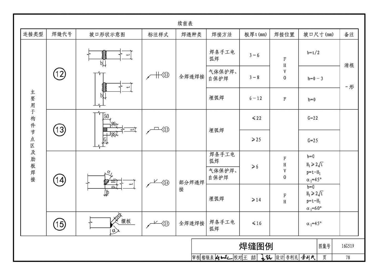 16G519--多、高层民用建筑钢结构节点构造详图