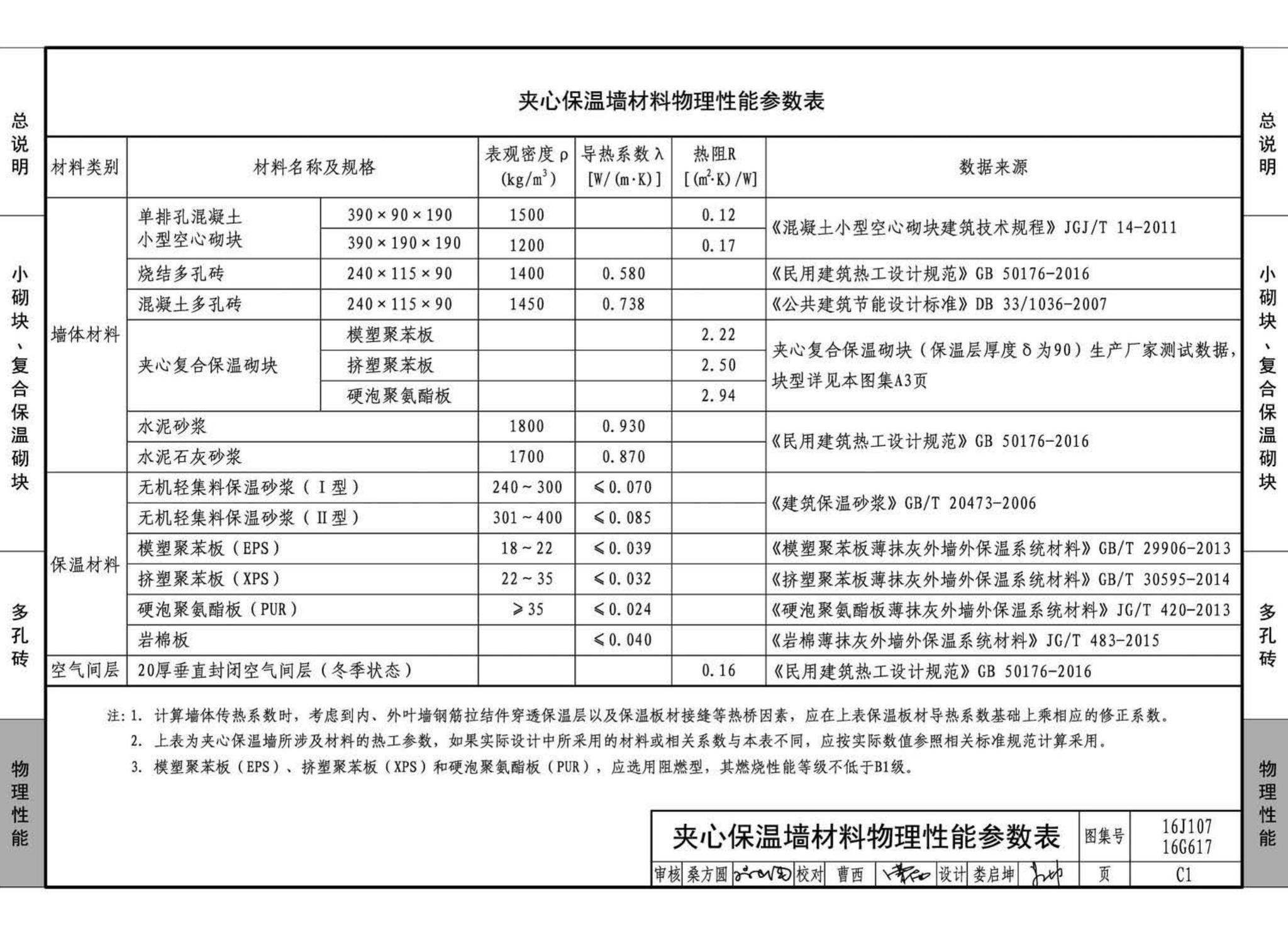 16G617、16J107--夹心保温墙建筑与结构构造