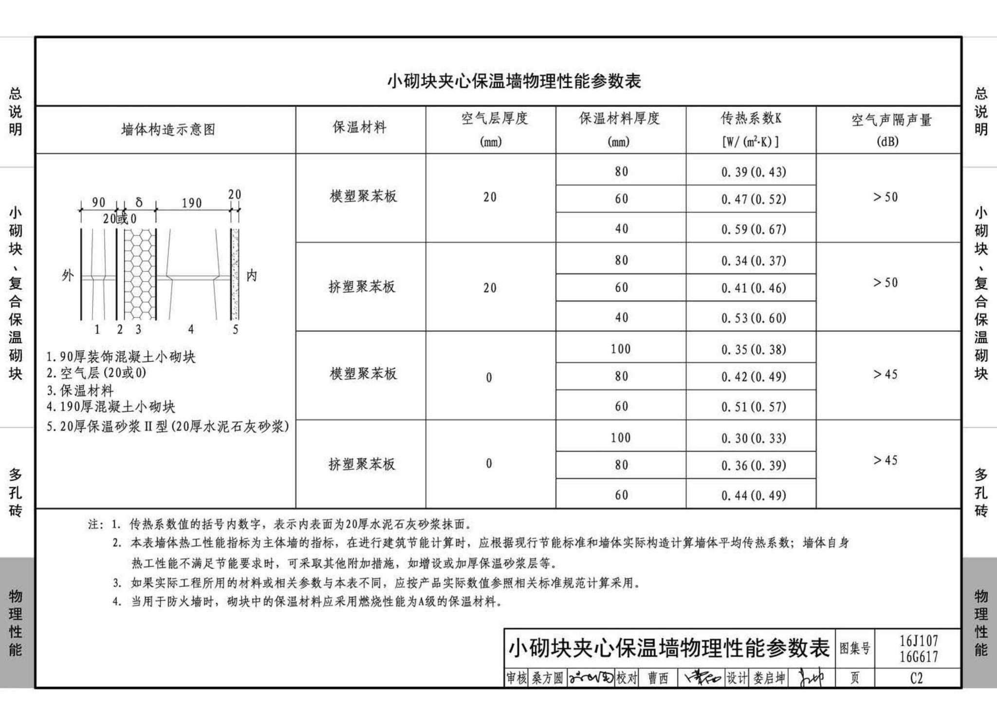 16G617、16J107--夹心保温墙建筑与结构构造