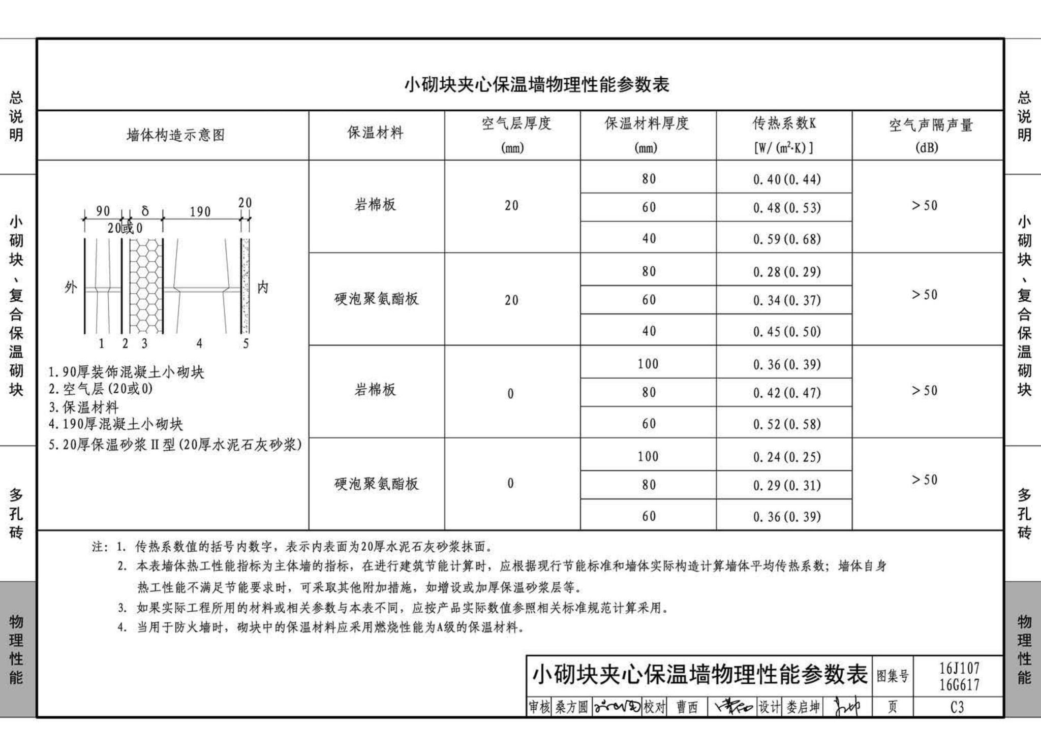 16G617、16J107--夹心保温墙建筑与结构构造