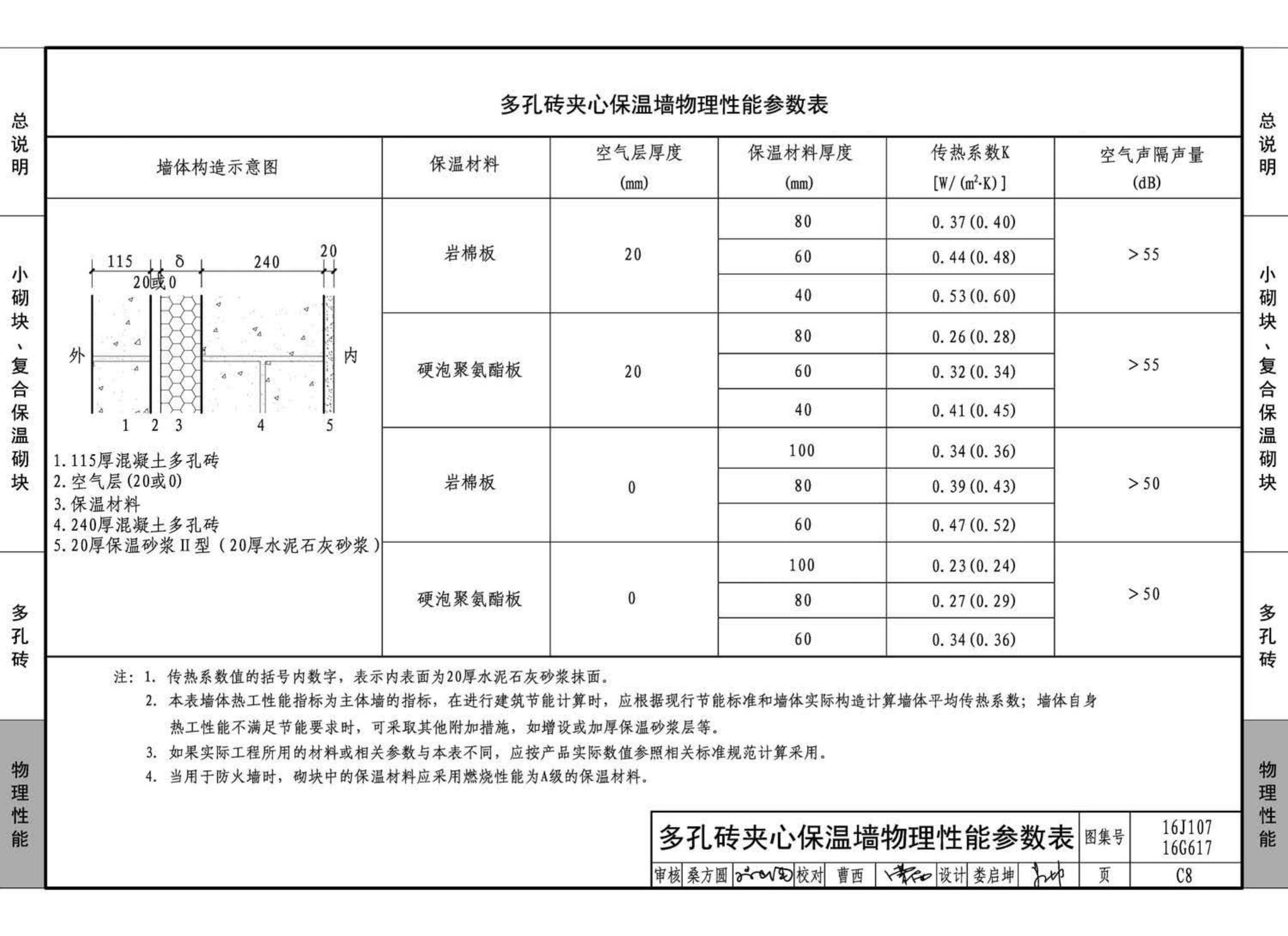 16G617、16J107--夹心保温墙建筑与结构构造