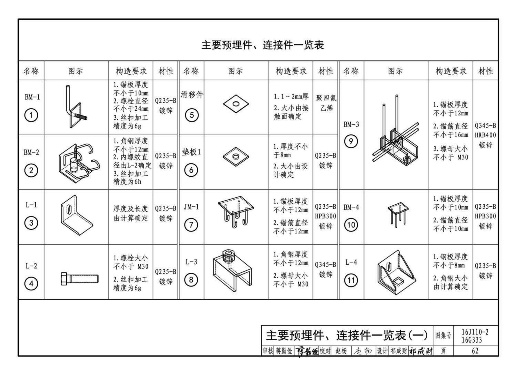 16J110-2、16G333--预制混凝土外墙挂板