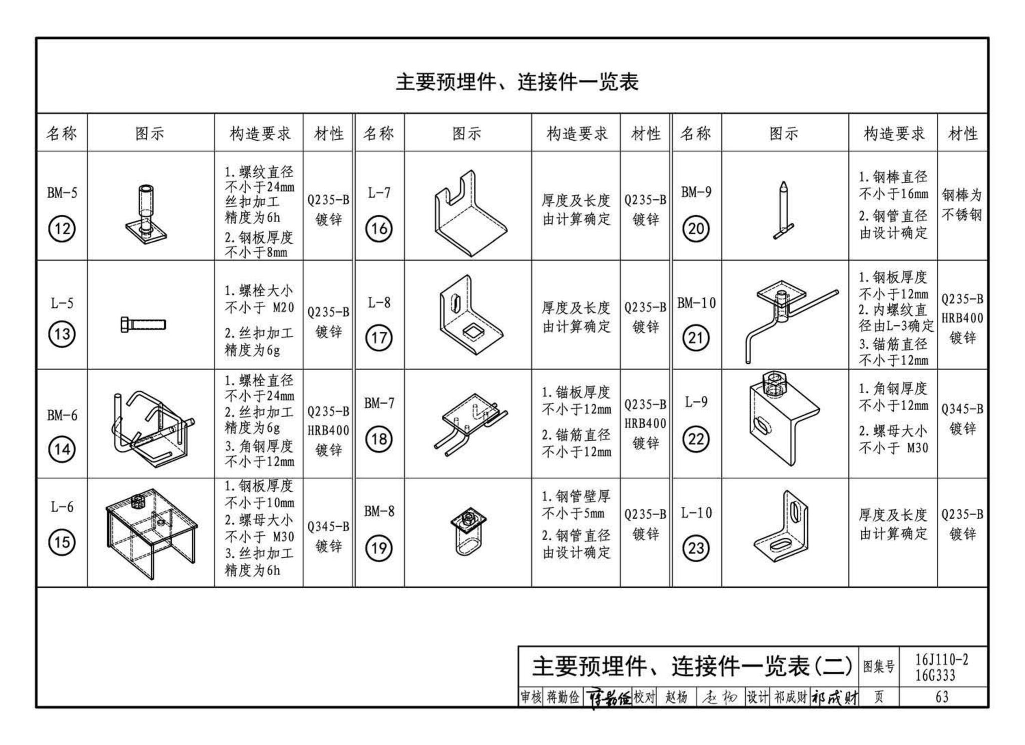 16J110-2、16G333--预制混凝土外墙挂板