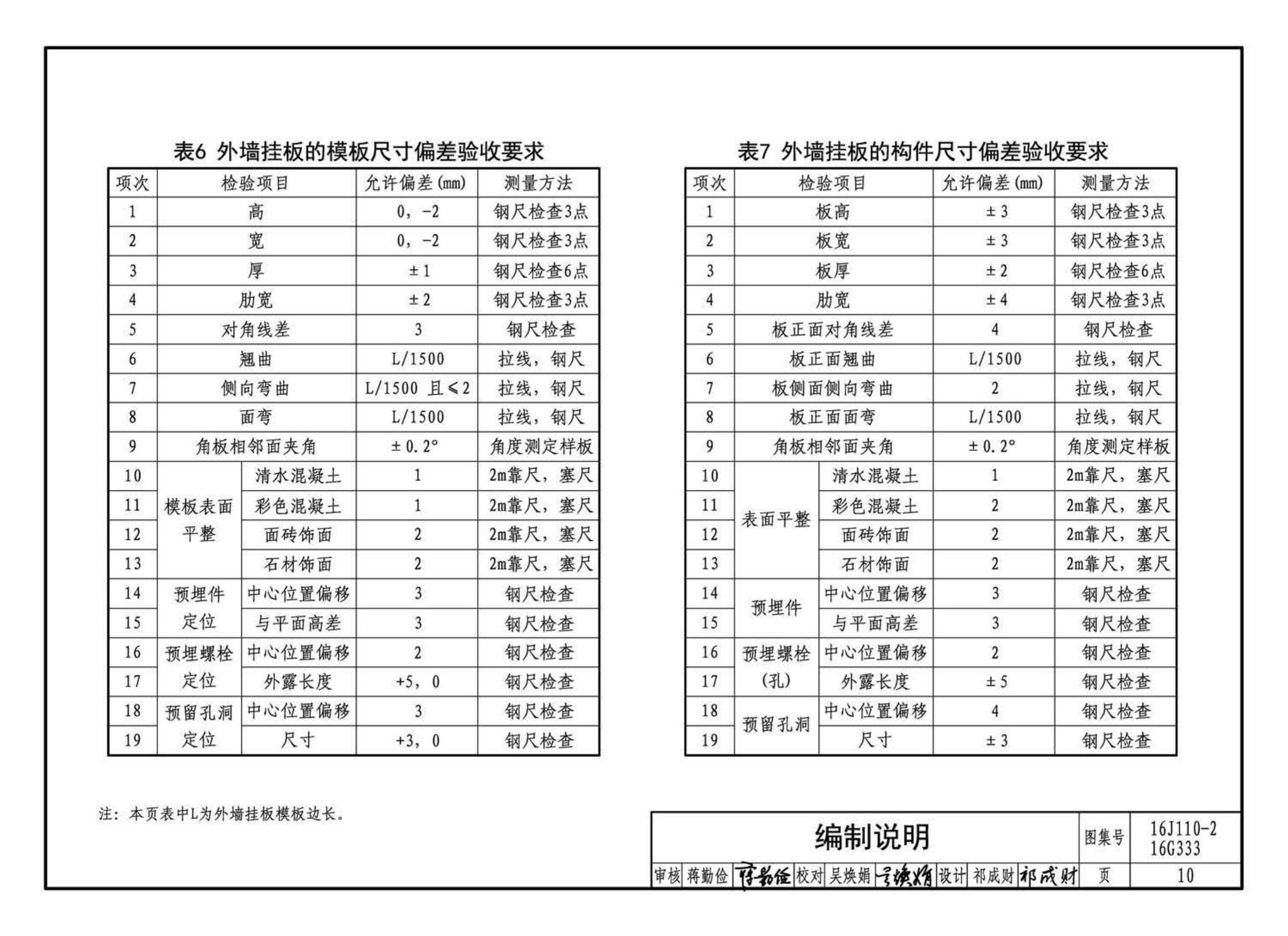 16J110-2、16G333--预制混凝土外墙挂板