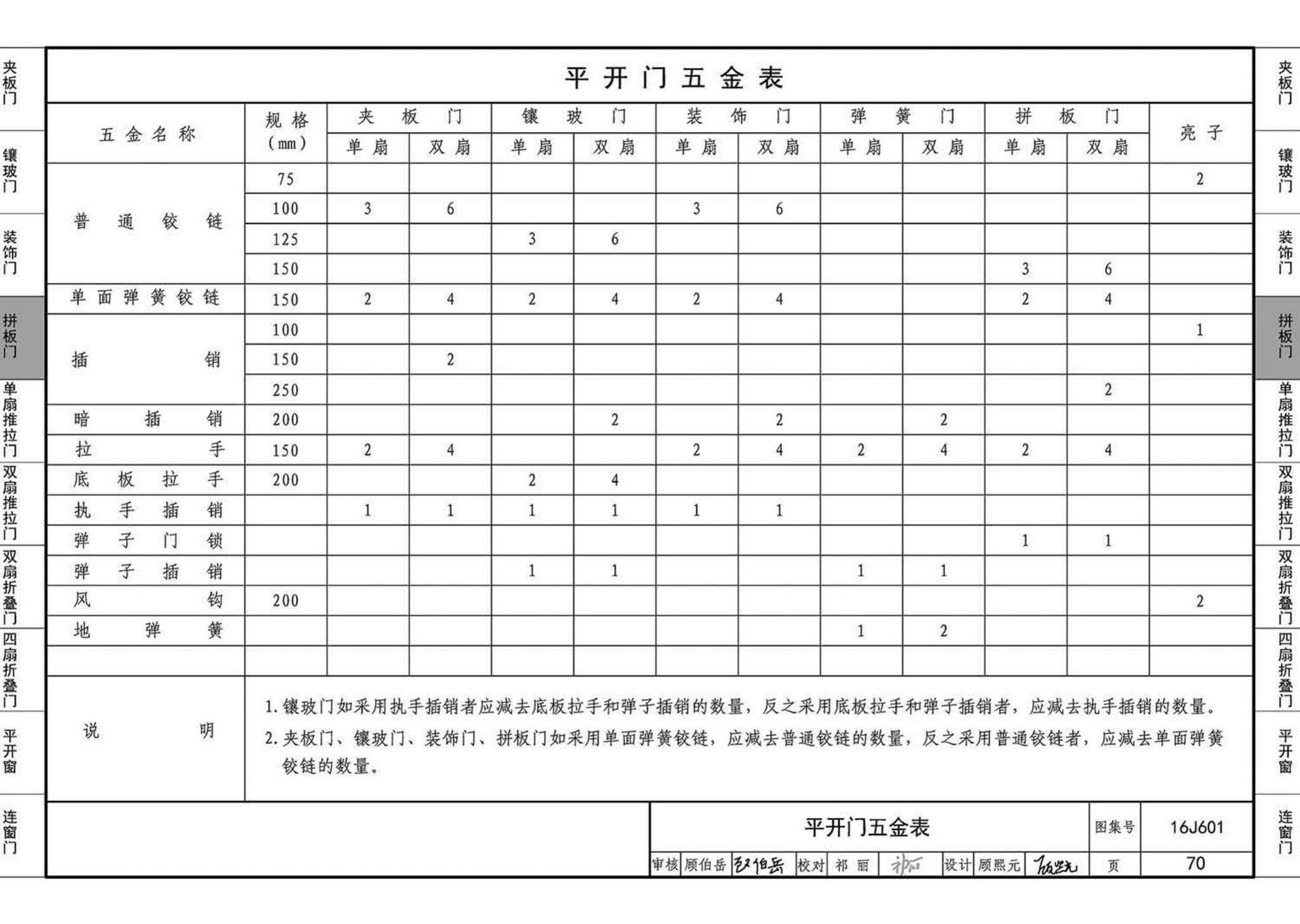 16J601--木门窗