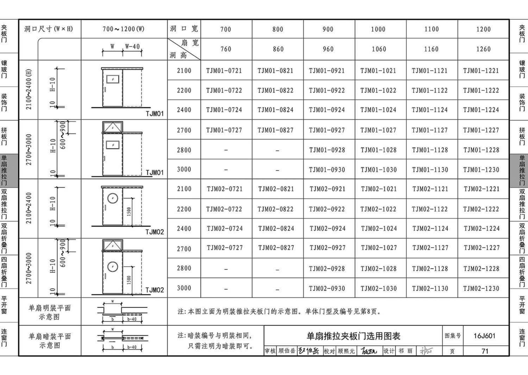 16J601--木门窗